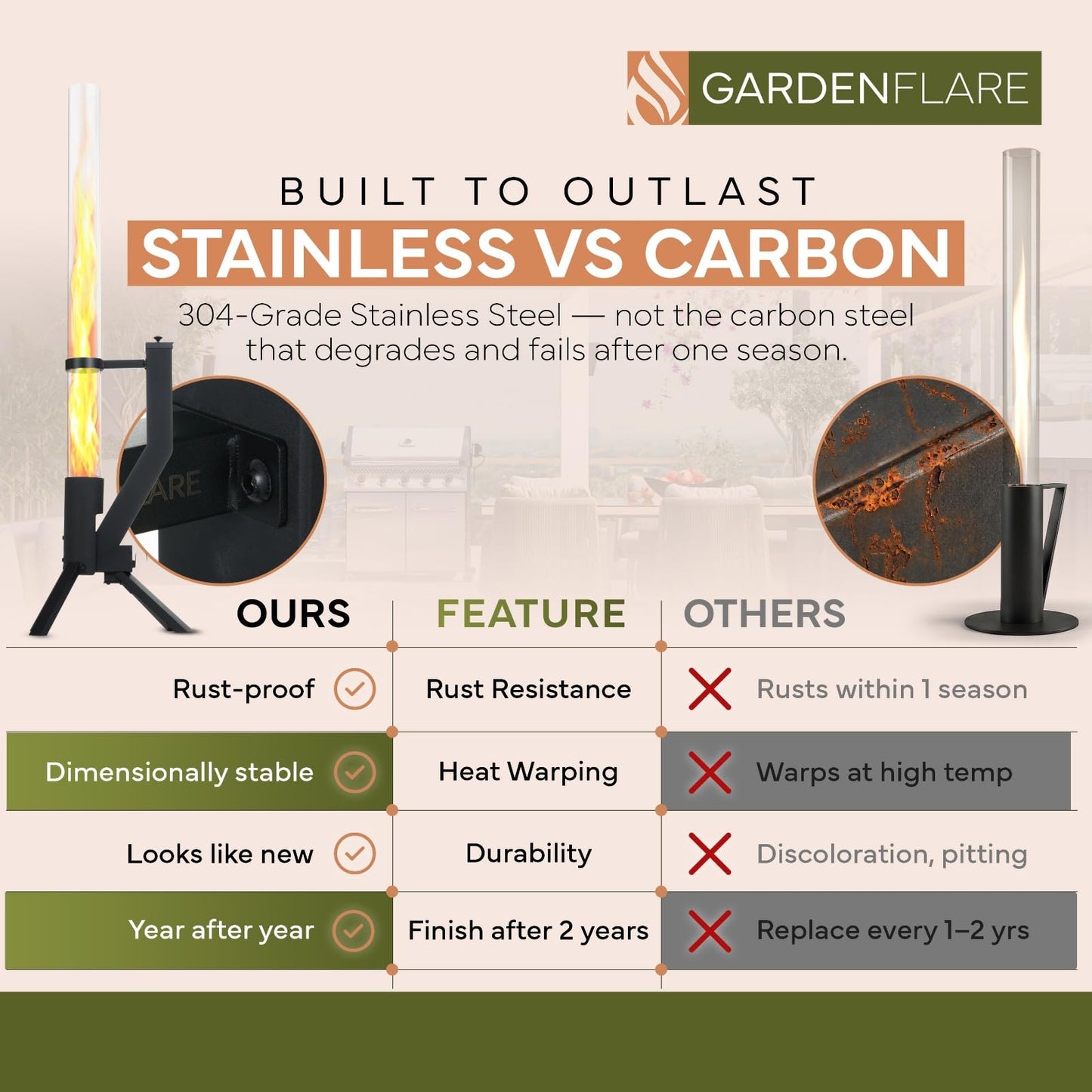 Gardenflare GARDENFLARE Stainless Steel Pellet Stove & Smokeless Firepit, Patio Heater for Ambiance - Wood Fire Pit for Patio, Fire Tube, Outside Backyard Bonfire & Outdoor Fireplace