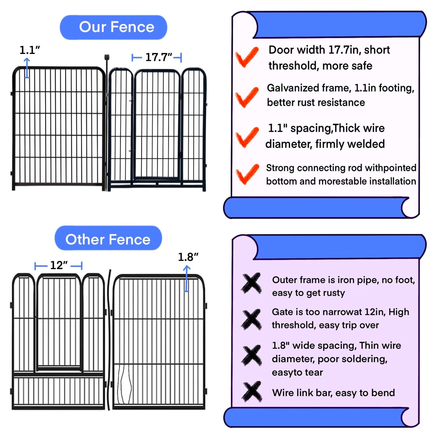 Explovehike Garden Fencing 36 Inch High, 10 Panels Total 22.1Ft(L) Wide Door Low Threshold Dog Fence, Heavy Duty Garden Fence with Gate, Dog Fence Outdoor for Yard, Fencing for Flower Beds, Black