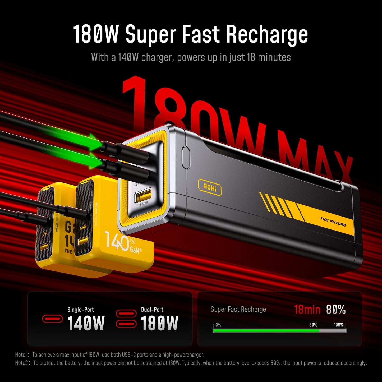 AOHI 310W PD3.1 Power Bank 20000mAh, Dual 140W USB-C Ports Fast Charging Portable Charger with Smart Display, The Future Starship 74Wh Battery Pack for MacBook Pro/Air, iPad, iPhone 17,Galaxy,Gray