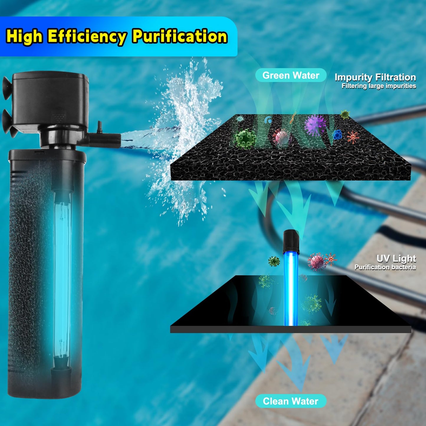 600GPH UV Aquarium Filter for 75-300 Gal Tank, Large Fish Turtle Tank Green Water Clean Machine Submersible Canister Filter Powerful Pump Pond Filter for Saltwater Freshwater Crystal Green Killing
