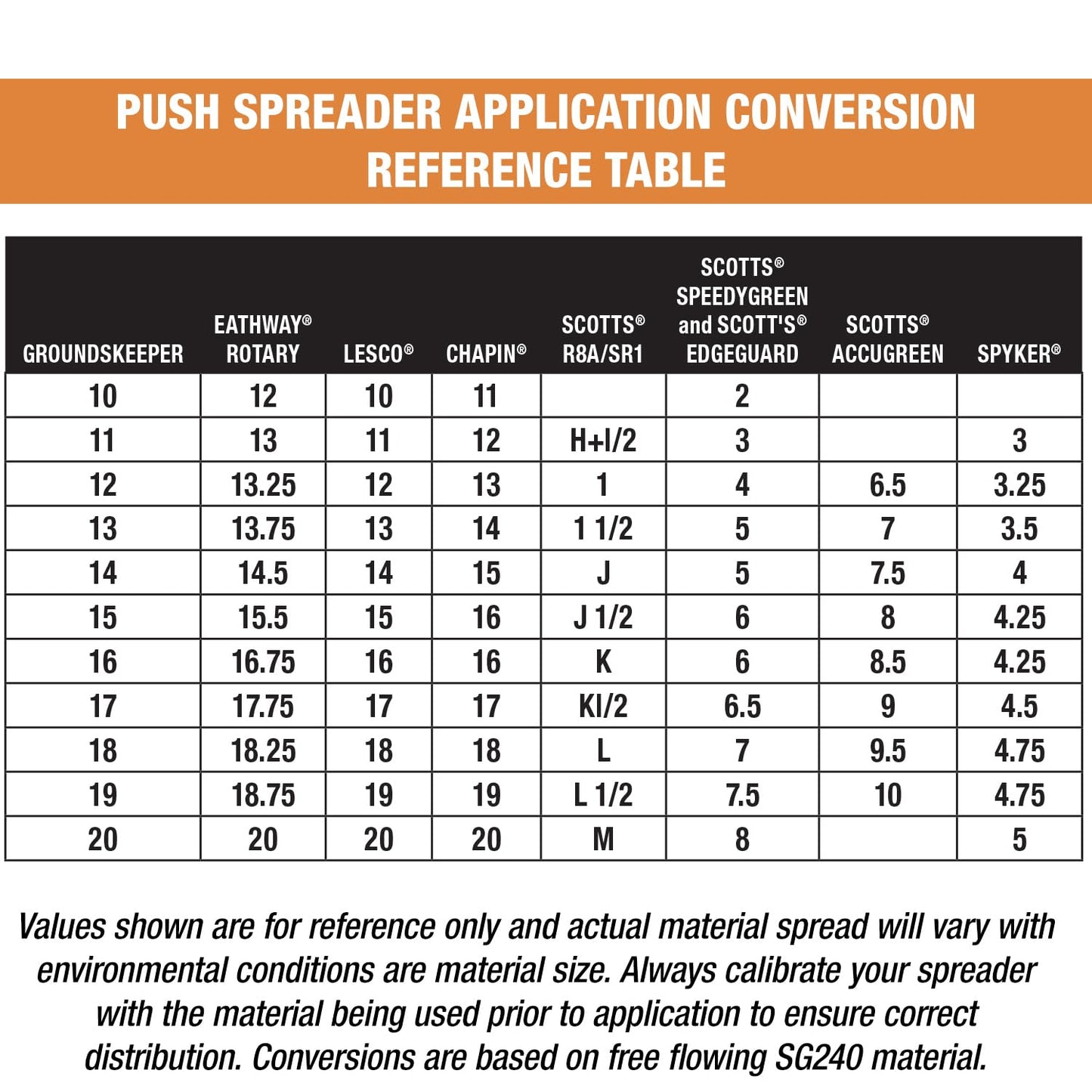 Buyers Products 3039632R Grounds Keeper All Season, Broadcast Walk Behind Push Spreader, 100lb Capacity, For Seed, Fertilizer, Winter Salt & Snow Melt, Included Grate & Cover With Enclosed Gearbox