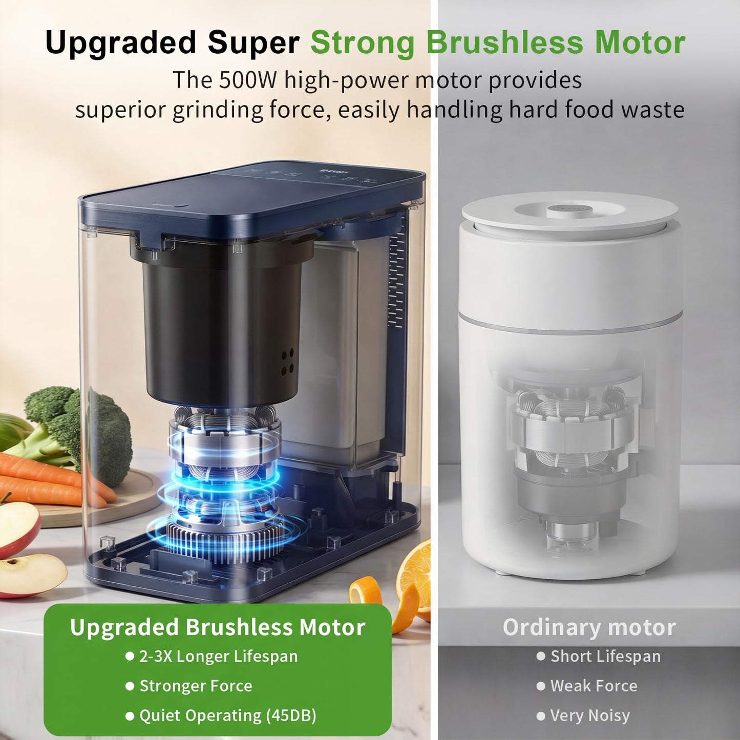 Growell Electric Composter for Kitchen, 3.2L Smart Countertop Compost Bin, Low Noise, Odorless, Indoor Food Waste Composter with LED Display, Auto-Cleaning, Turn Food Waste into Fertilizer,EC04