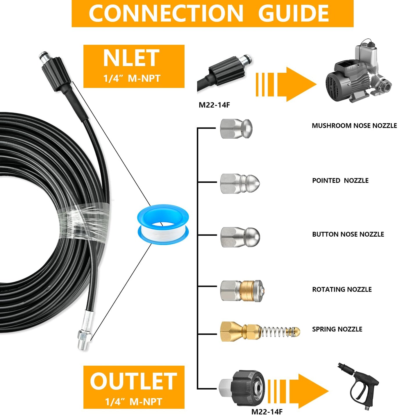 Z1UTOM0RO 100FT Sewer Jetter Kit for Pressure Washer,1/4 Inch NPT Sewer Jetting Hose,Pressure Washer Drain Cleaner Hose 5800PSI with Sewer Jetter Nozzles, Gloves, Waterproof Tape, Apron (100FT)