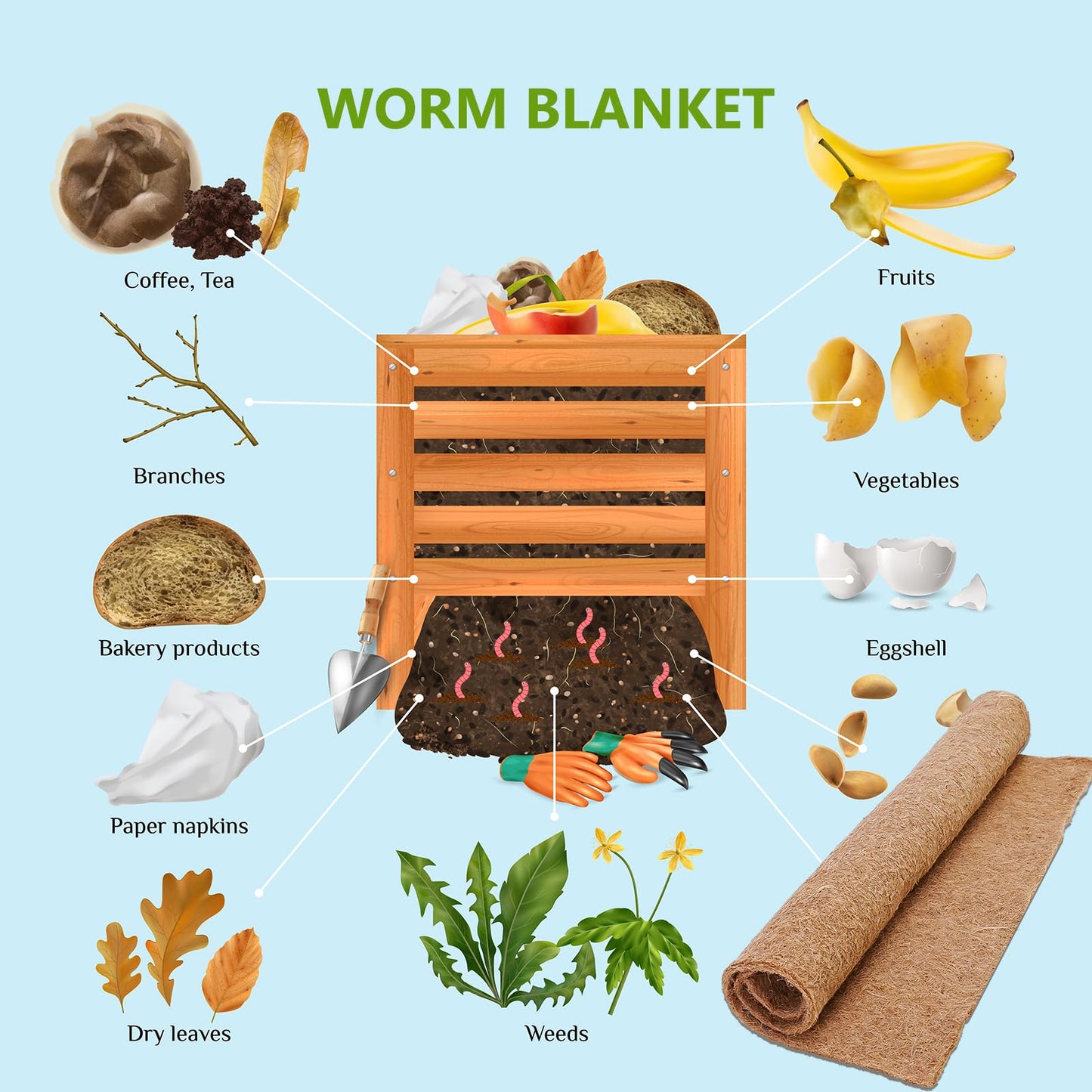 U0U 2 x 2Ft Worm Bin Worm Blanket, Jute Fibre for Composting, Dark, Moist, Outdoor (1 Pack)