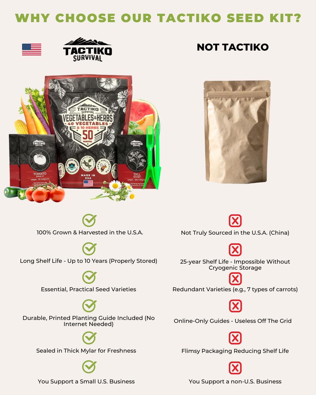 50 Tactiko Survival Vegetable, Herb & Fruit Seed Kit - U.S.A. Harvested Varieties - 37,000+ Non-GMO Heirloom Seeds - Emergency Seed Vault in Waterproof Mylar Bag - Long-Term Storage