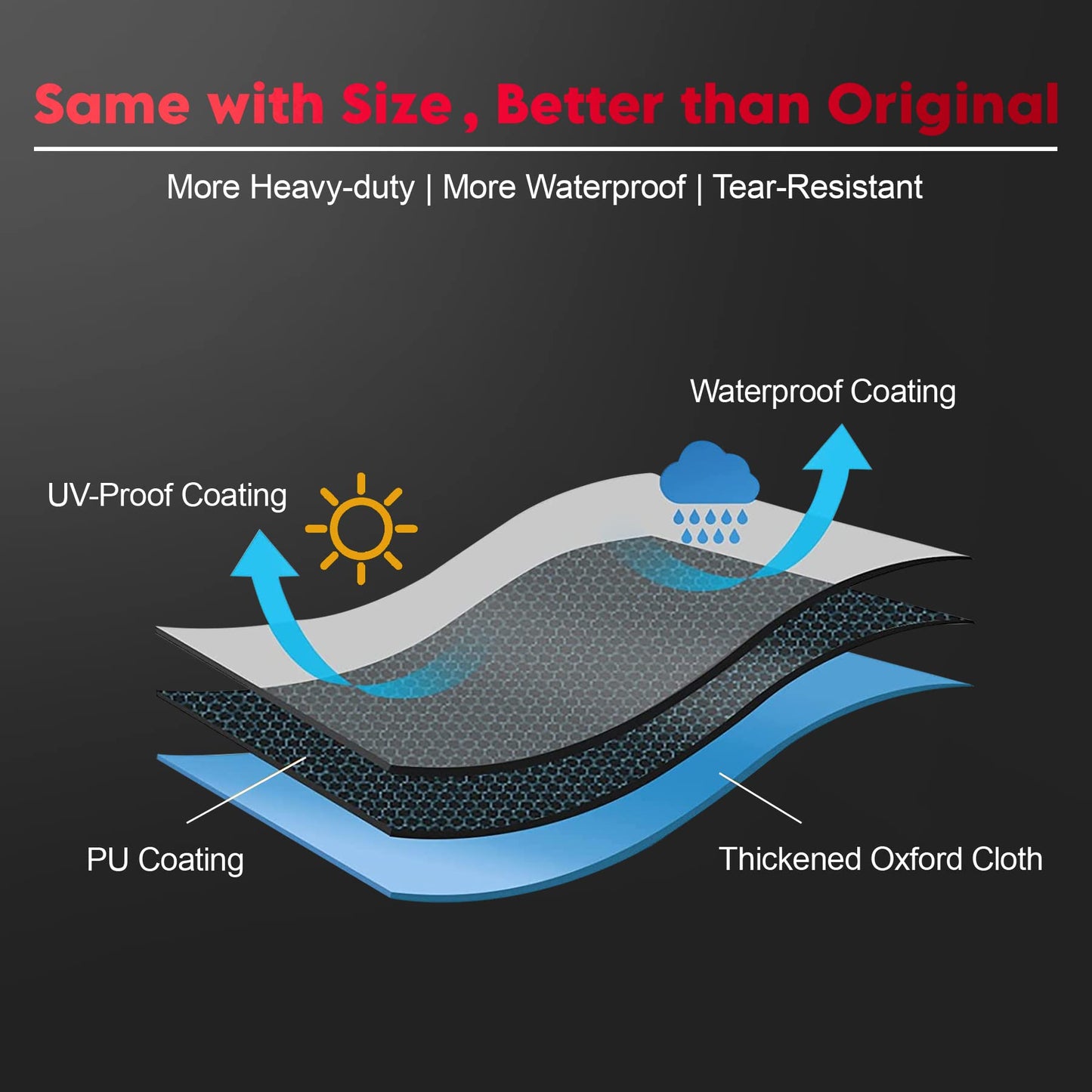 Zettum Fire Pit Cover Round 36 Inch - Outdoor Firepit Cover Heavy Duty & Waterproof, 600D Patio Fire Table Cover Gas Fire Pit Accessories Fade & Weather Resistant - 36 x 36 x 20 Inch
