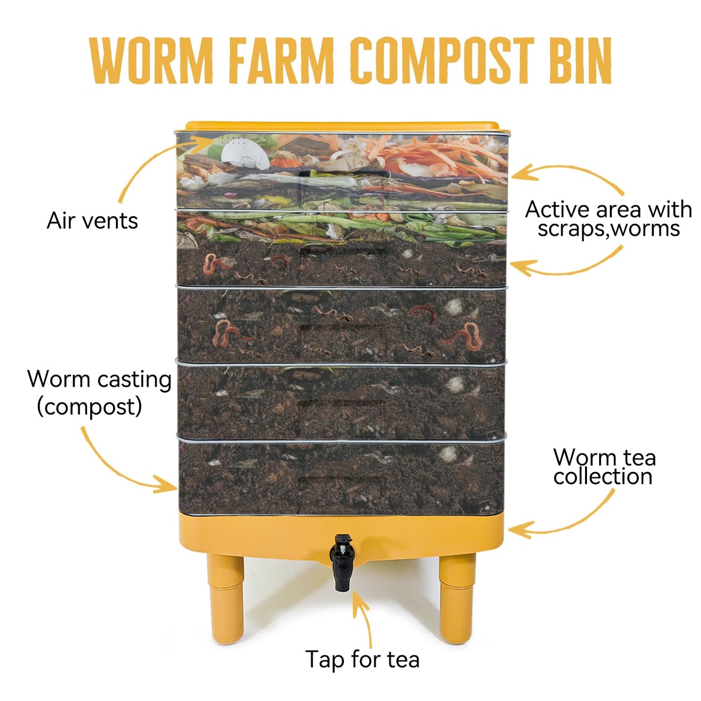 TOP XIAN 5-Tray Worm Composter,100L WormCompost Bin for Vermicomposting Starter, Indoor & Outdoor Worms Farm Composting Bin, Worm Compost Bin for Recycling Food Waste