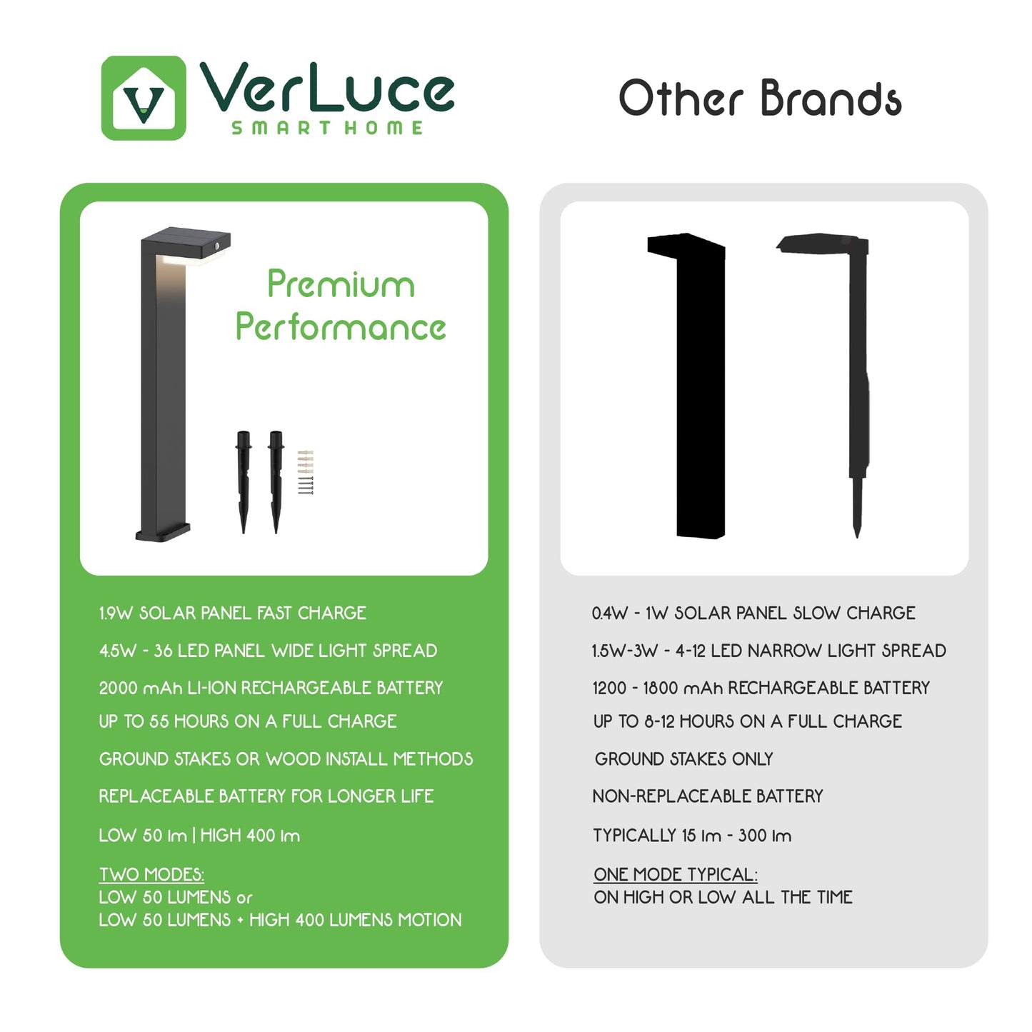 VerLuce - Solar Pathway Lights - Walkway Solar Lights for Outside - PIR Sensor & Two Lighting Modes - Rechargeable Battery Lasts Up To 55 Hours - 3000K - IP44 Weather Resistant - 4 Pack - 20.5" Height