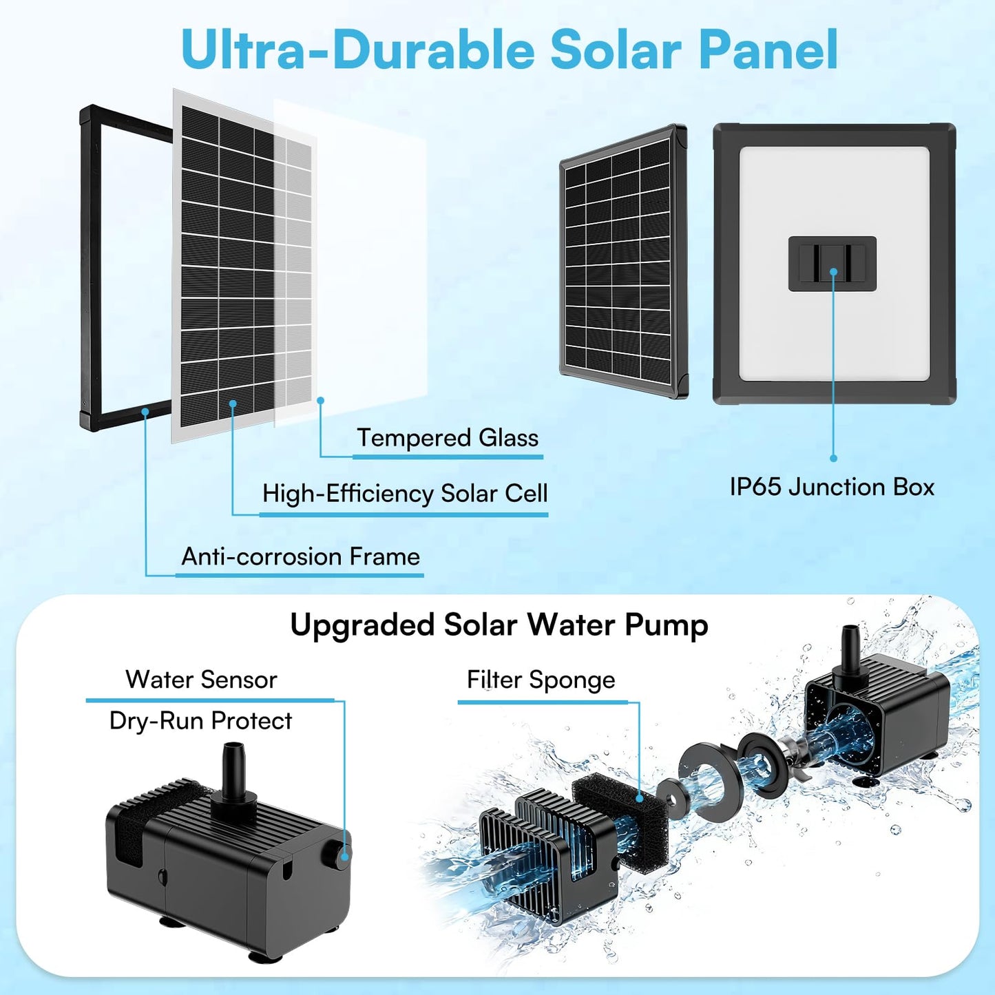 NFESOLAR 6.5W Solar Fountain Pump for Bird Bath, Solar Water Fountain with Dry-run Protection Water Pump, 8 Nozzles Modes, 5Ft Tubing for Pond, Bird Bath, Backyard DIY Water Feature Used