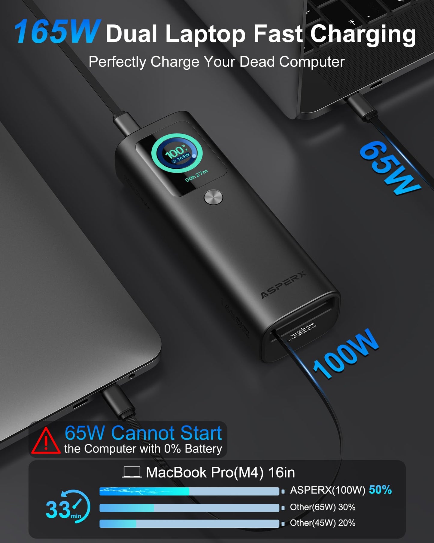 AsperX Laptop Power Bank, 165W 20,000mAh, Retractable Cables, Aluminum Alloy Unibody Portable Charger Power Bank, Battery Bank for MacBook Pro/Air/iPhone 17/iPad Pro/S25 Ultra/Dell/HP(TSA-Approved)