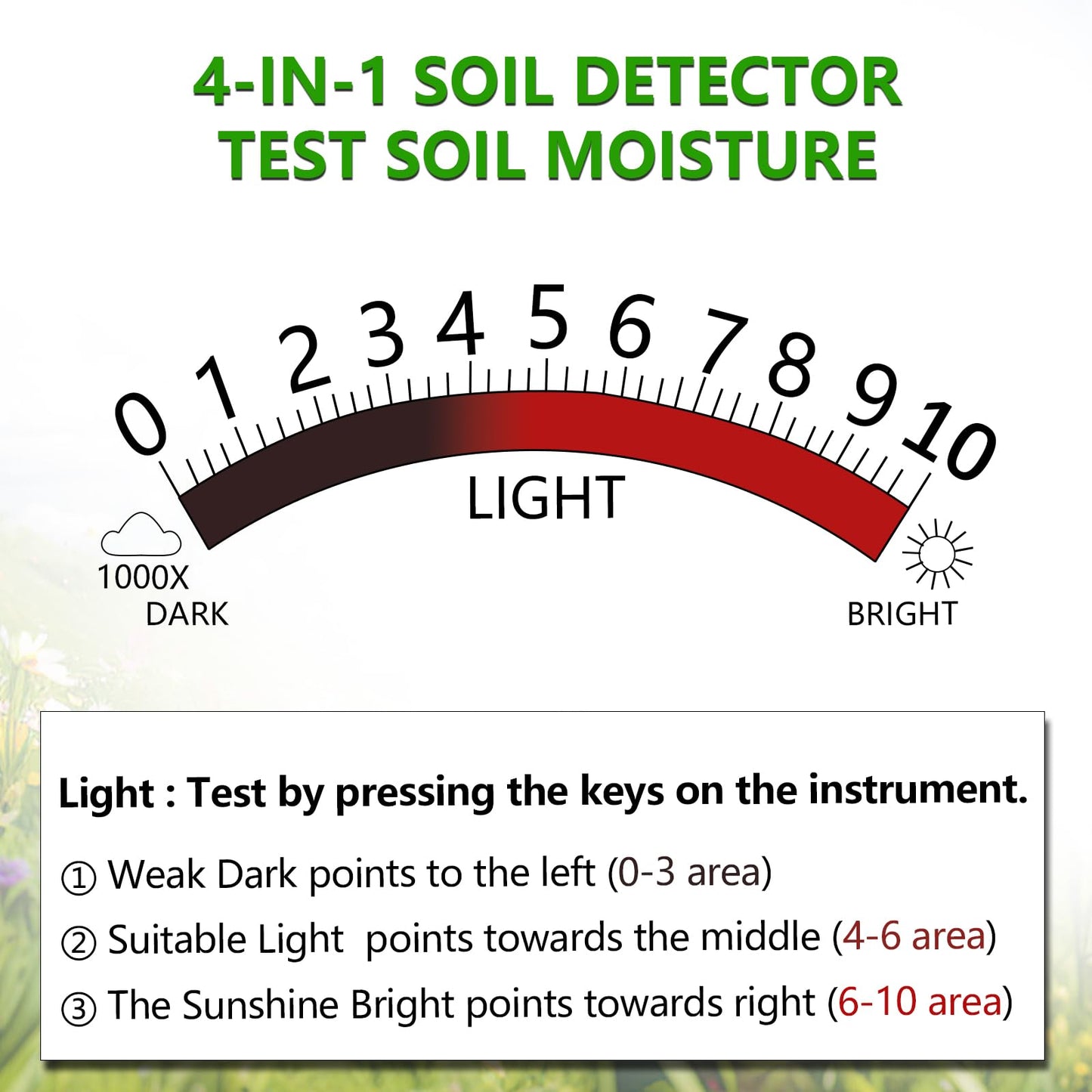 Vitamicor 4-in-1 Soil Tester, Battery Free Plant Moisture Meter with PH/Moisture/Light Test/Fertilizer, Soil PH Meter for Garden, Lawn, Potted Plants, Farm (90° Rotation)