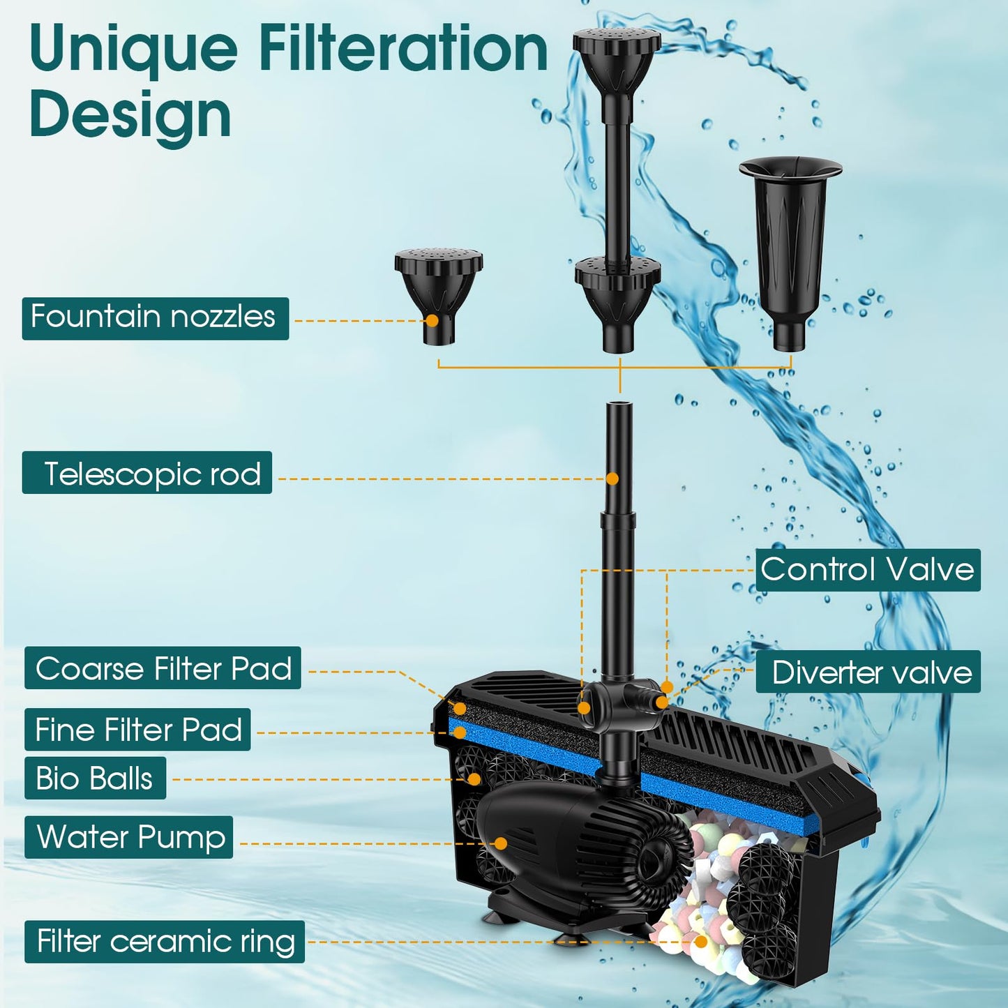 Antfraer 70W Solar Pond Filter with Water Pump, Solar Fountain Pump with Pond Filter Adjustable Flow, Pond Filter Box with Filter Medias for Outdoor Ponds Fish Tank Waterfall Water Features