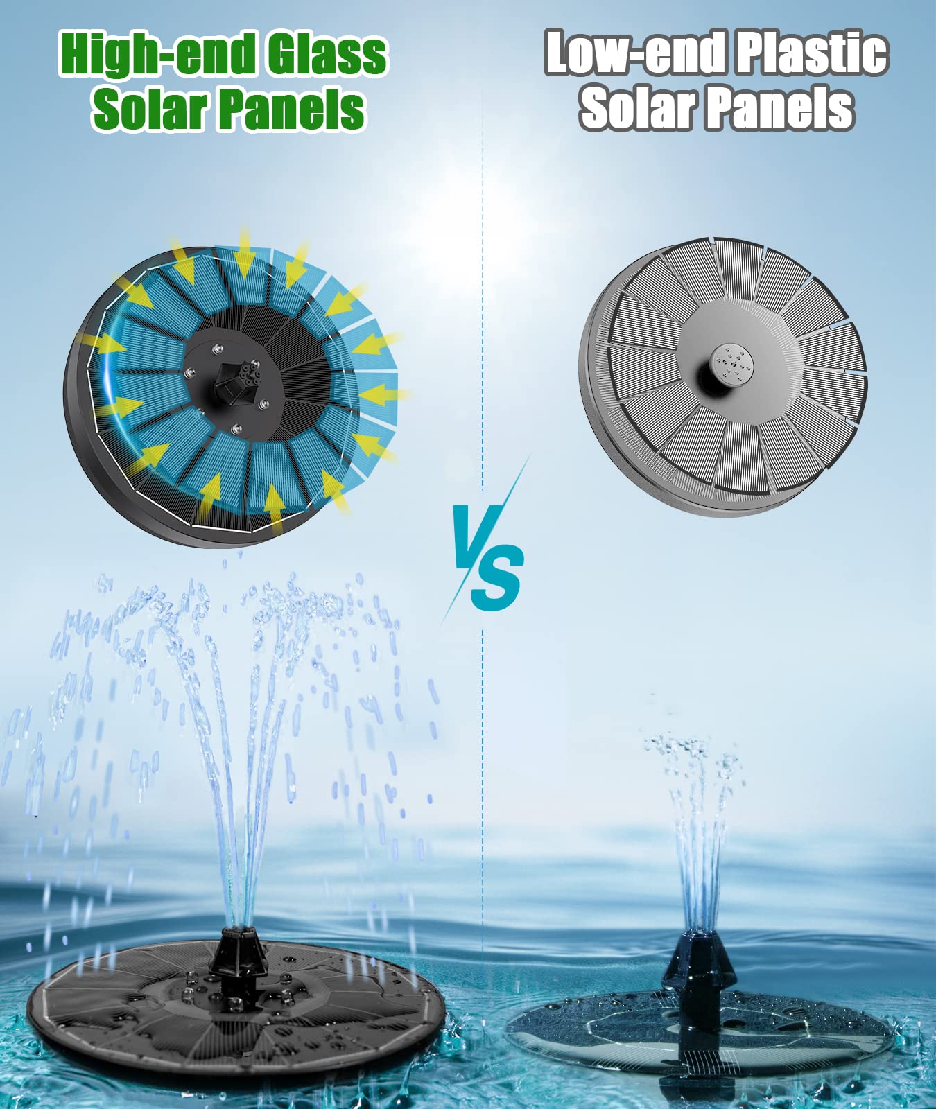 SZMP Solar Water Fountain Upgraded 100% Glass Panel, 3.5W Solar Powered Fountains Built-in 2000 Battery with 7 Nozzle & 4 Fixer, Solar Fountain Pump for Bird Baths, Pond, Outdoor