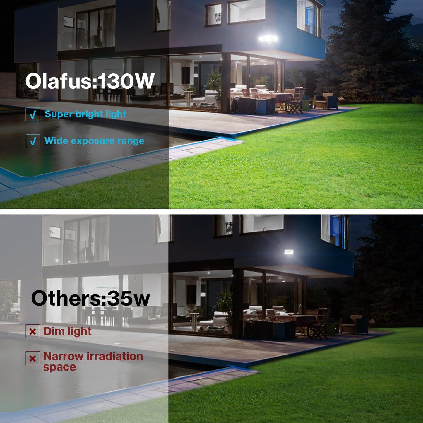 Olafus 130W Flood Lights Outdoor, 13000LM Super Bright LED Flood Light, IP65 Waterprooof Outdoor Flood Light Fixture, 3 Adjustable Heads, 6500K Exterior Security Lights for Yard, Garage, White