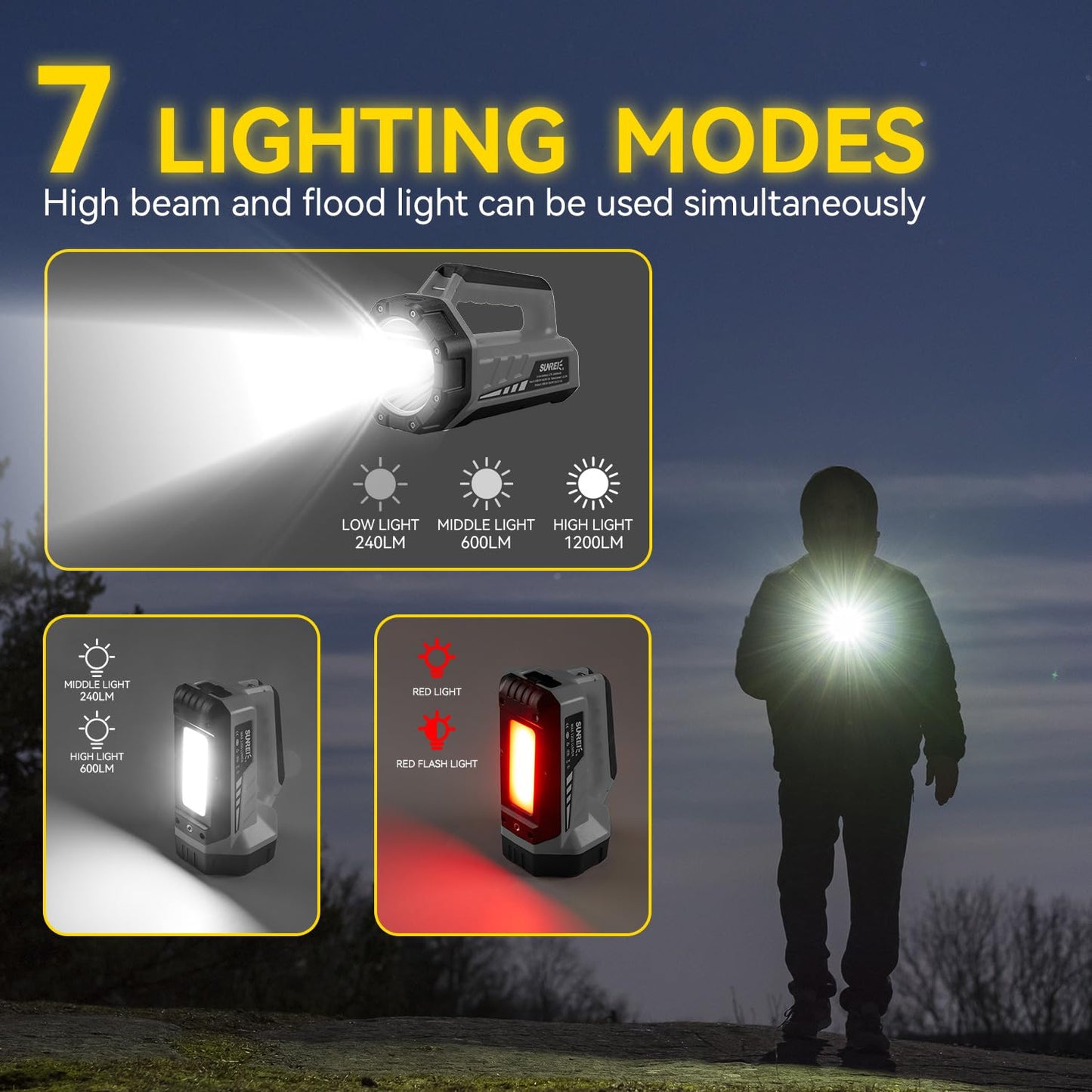 SUNREI Rechargeable LED 1500LM Box Flashlight, 8 Light Modes Portable Camping Lantern, 10400mAh Power Bank, IP67 Waterproof for Emergencies Power Outages, Hurricane Emergency, Hiking, Home, etc