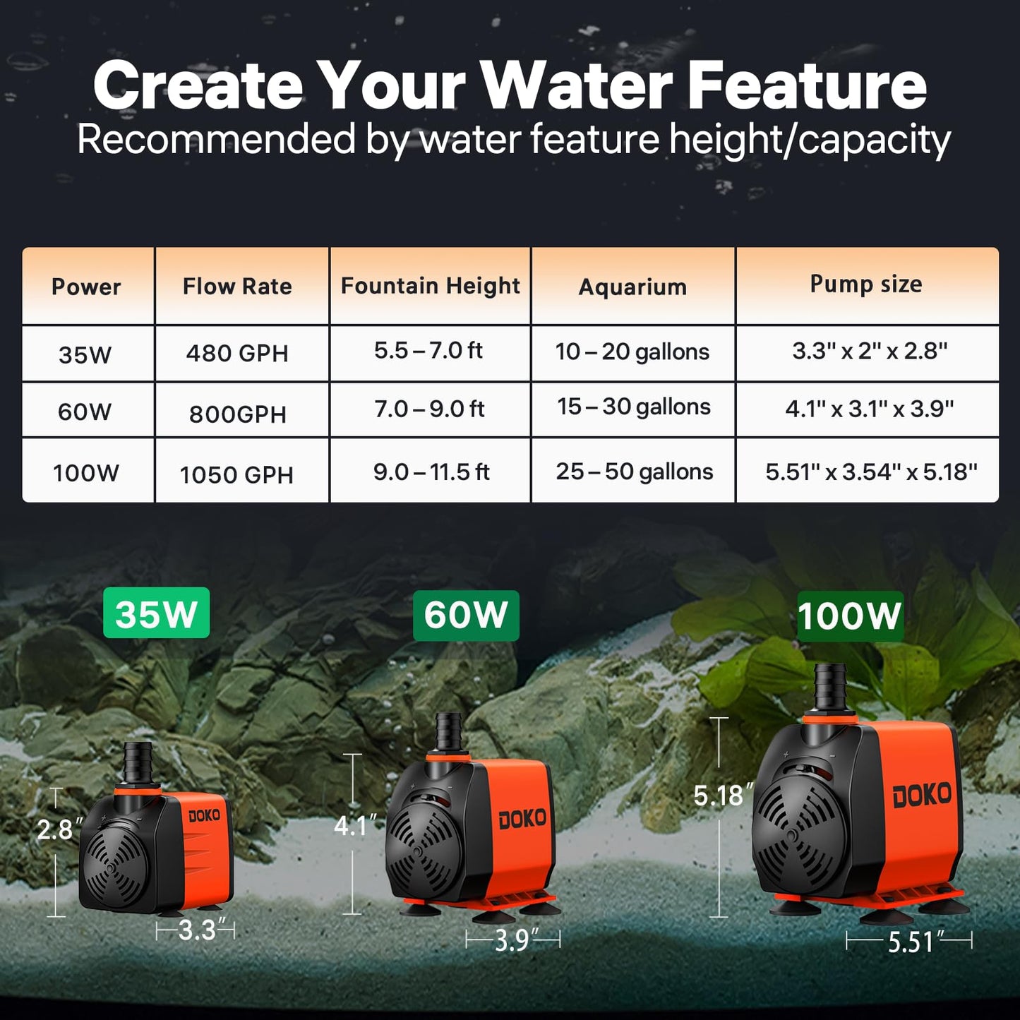 DOKO 800GPH Submersible Water Pump, Fountain Water Pump with 6FT Power Cord and 3 Nozzles, 60W, Ultra Quiet Pond Pumps for Pond Aquarium Fountain Waterfall Fish Tank Hydroponic Statuary