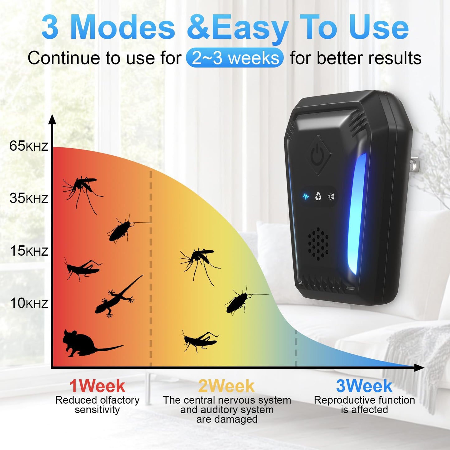 2026 Upgraded Ultrasonic Pest Repeller Indoor Plug-in, 2-Pack Electronic Rodent Deterrent with 3 Modes, Effective Mouse Deterrent that Works for Home, Mice, Rat, Spider, Roach, Stink Bug, Mosquito