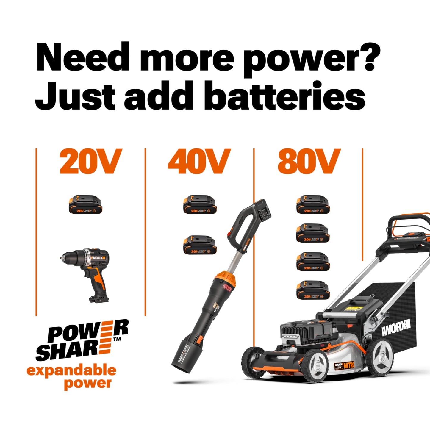 WORX 22" Cordless Hedge Trimmer, Electric Hedge Trimmer with Dual-Action Blades, Lightweight Bush Trimmer with 5.5 LBS, Battery & Charger Included, WG261