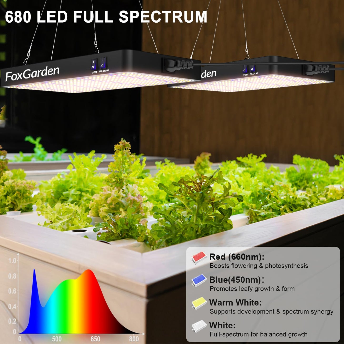FOXGARDEN 1000W LED Full Spectrum 2×2ft Coverage Grow Light for Indoor Plants, 680PCS LEDs, Dual Built-in Fans, Daisy Chain Function, Veg & Bloom Dual Mode, Ideal for Seed Starting