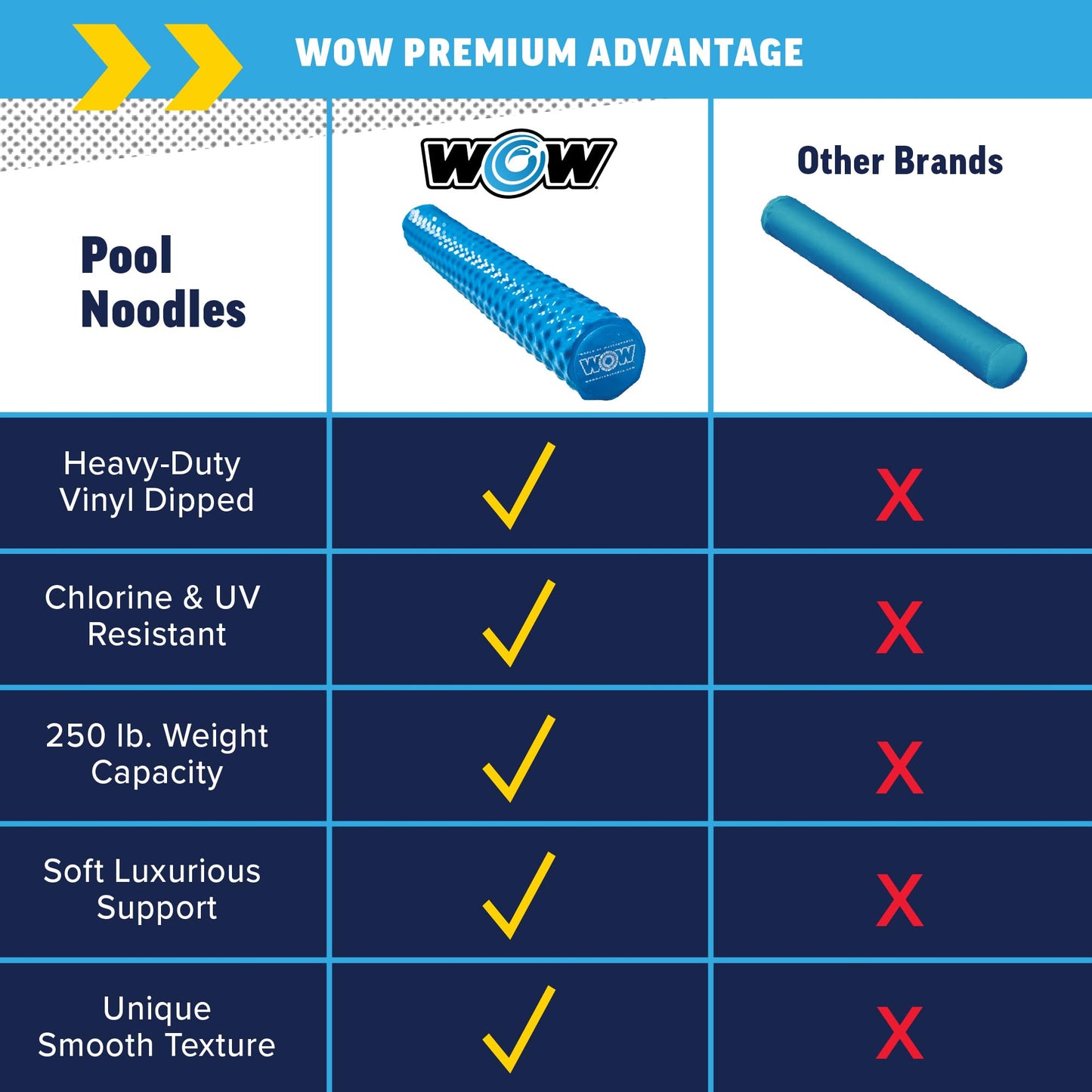 Wow Sports Jumbo Vinyl-Coated Foam Pool Noodle - Blue - 46 in - Supports Up to 250 lbs - for Kids & Adults