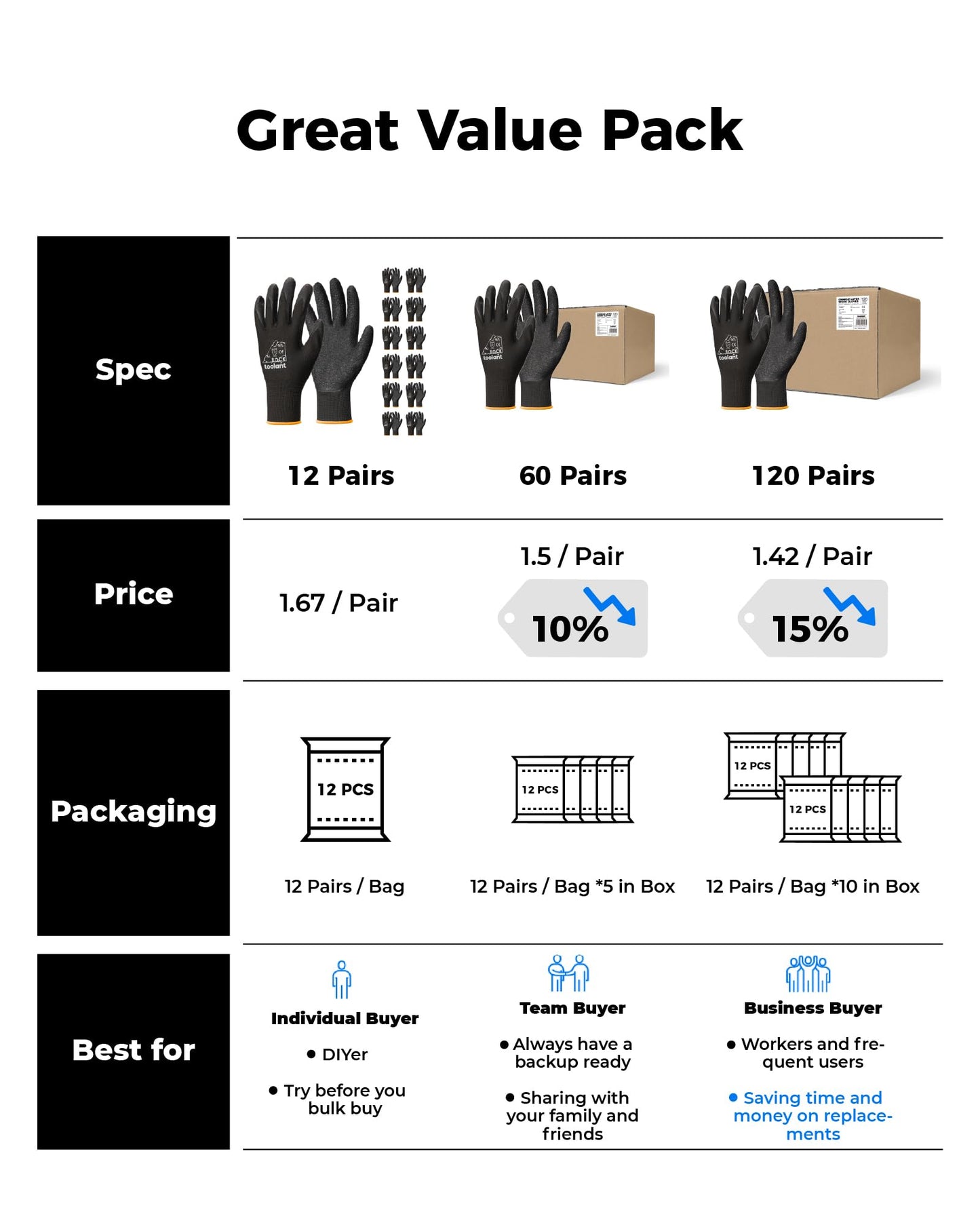 toolant Crinkle Latex Work Gloves Bulk, Rubber Coated Safety Work Gloves for Men and Women, 12 Pairs for Construction, Gardening, Warehouse (Black, Medium)