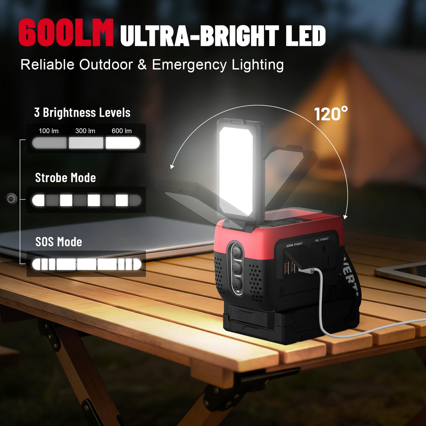 Azocek 240W Power Inverter Pure Sine Wave Compatible with Milwaukee 18V Battery (No Battery), 7A Fast Charger, Portable Power Station with 120V AC Outlets, USB-C (140W), 2 QC USB Ports(18W), 600LM LED