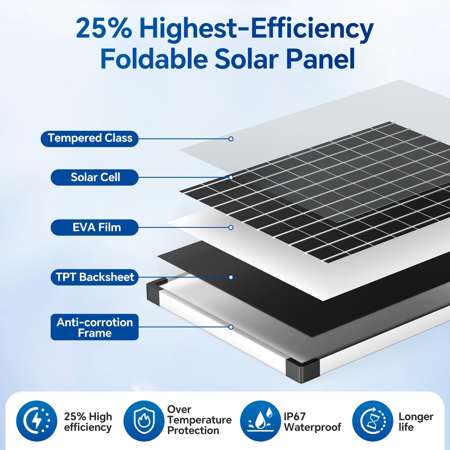 NFESOLAR 55W Solar Fountain Pump, 580GPH Solar Pond Pump with Dry-Run Protection, Foldable Solar Panel, 16.5FT Cord, 10FT Extension Cable, PVC Tubing for Outdoor Ponds, Waterfall, Garden, Hydroponics