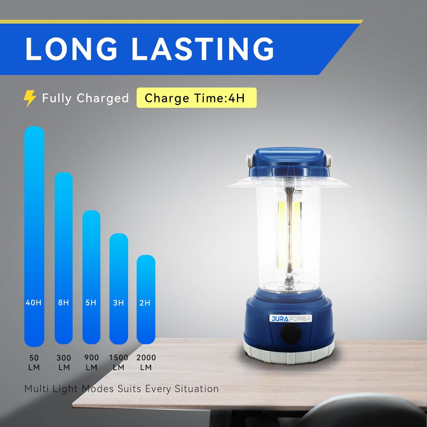 Durapower LED Camping Lantern Rechargeable, Bright 2000 Lumen, 5 Modes, 4000 mAh Power Bank, IP44 Waterproof Lantern for Hurricane, Emergency, Power Outages, Home