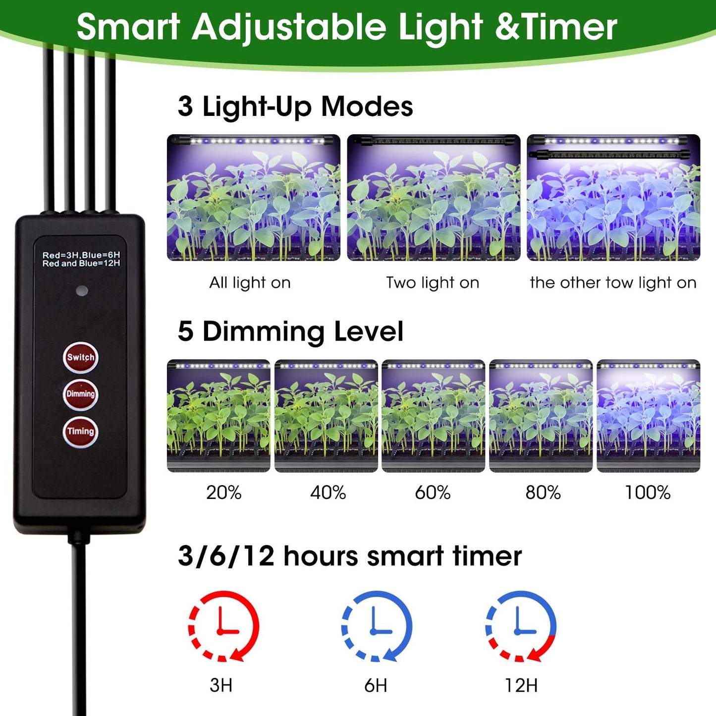 MQUPIN 80-Cell Seed Starter Tray with Grow Light, 2-Pack Adjustable Brightness Seed Starter Kit with Humidity Dome,Smart Timer,Watering Sprayer,Seeder,Plant Germination Kit for Seeds Growing