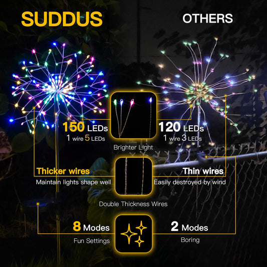suddus Solar Garden Lights Outdoor Waterproof Decorative, 2Pack 150LED Firework Lights 8 Modes, Multicolor Solar Fairy Light for Yard, Patio, Pathway, Flowerbed Party Wedding Decor