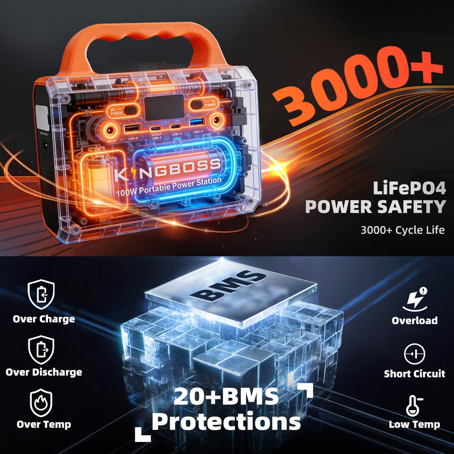 KINGBOSS 100W Portable Power Station, 96Wh LiFePO4 Battery Small Generator Ultra-Light, 65W Fast Charging 3000+ Cycles Solar Power Bank AC/DC/USB-C/A Outputs for Camping Home Backup Outdoor