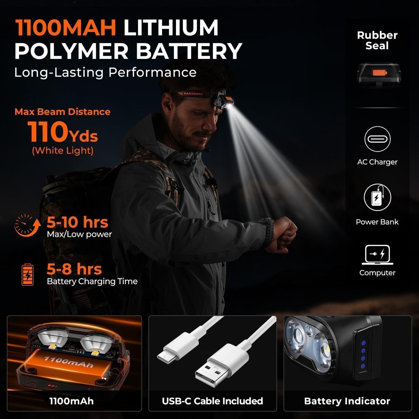 KastKing FieldLite Camping Gear Set, 5-Mode LED Headlamp, 7" Razor-Sharp Knife with Sheath & Fire Starter, 5-in-1 Tactical Bracelet, Multi-Function Outdoor Kit