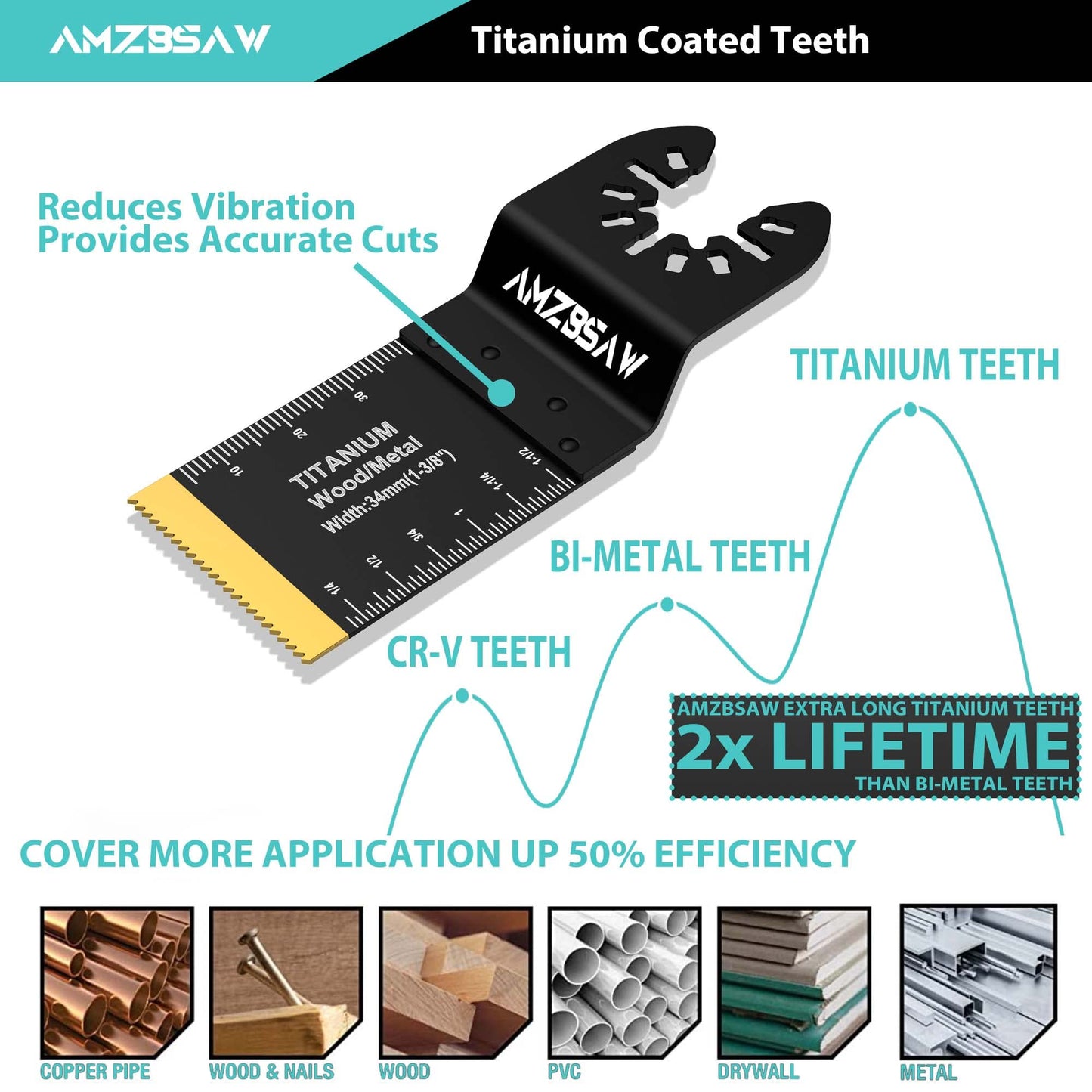 AMZBSAW 22PCS Titanium Oscillating Multitool Blades Metal Cutting, Universal Saw Blades for Metal Nails Hard Material and Wood Plastic, Multi Tool Blades Kits Fit Dewalt Bosch Milwaukee Ryobi