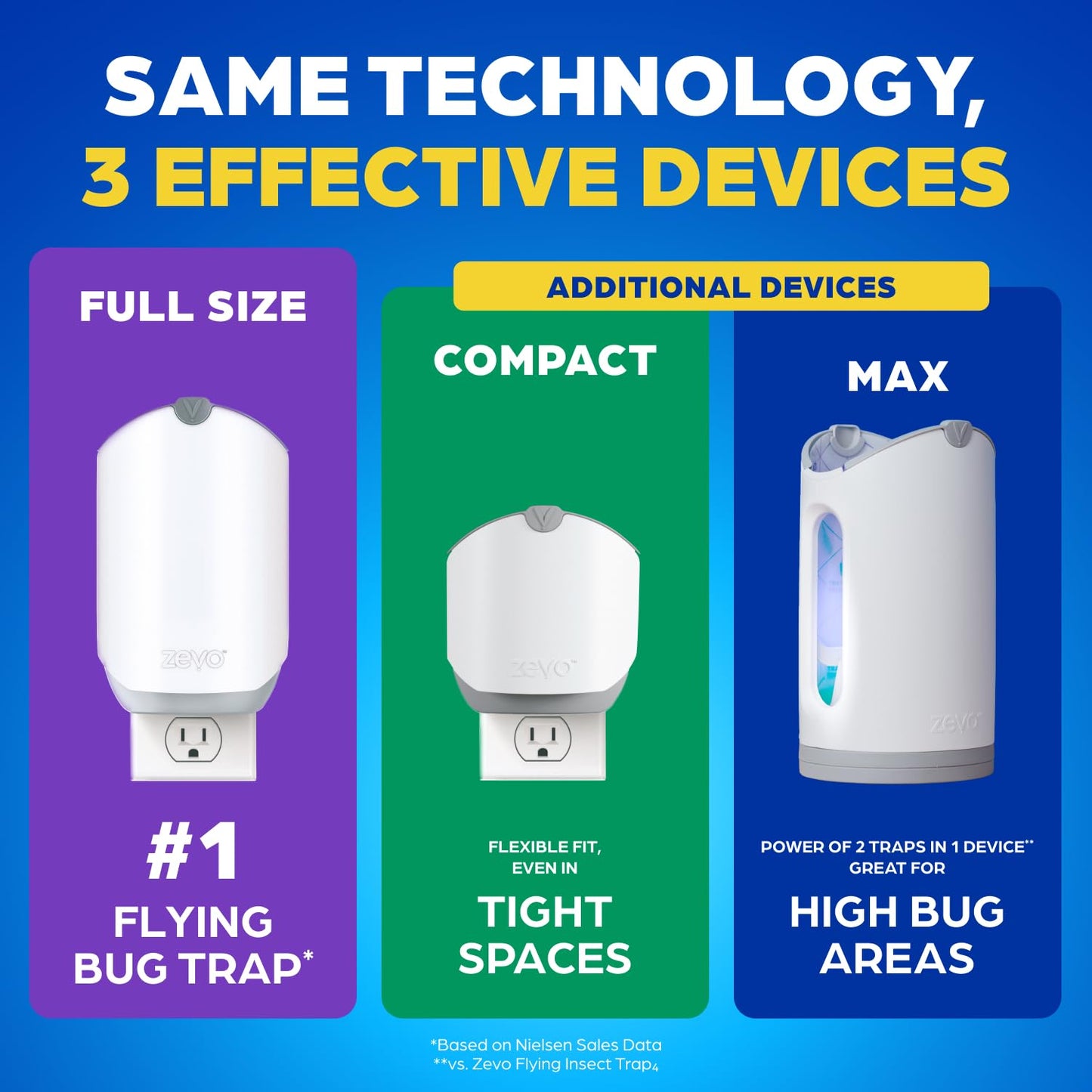 Zevo Flying Insect Trap & Cartridge - Plug in Fly Trap & Indoor Bug Catcher for Gnats, House & Fruit Flies - Mess-Free - Use in Any Room - Uses Blue & UV Light (1 Plug in Device & 1 Cartridge)