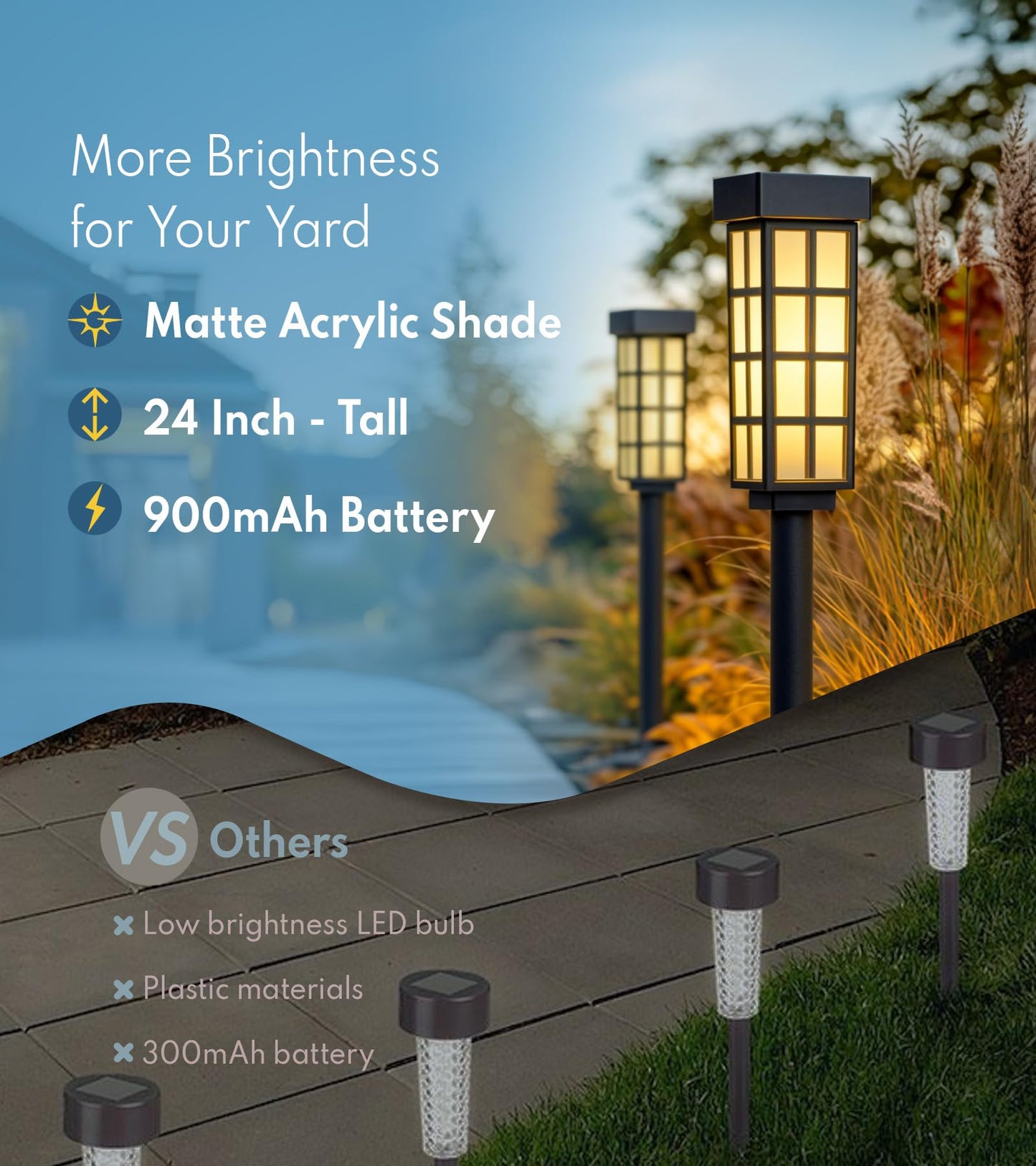 PASAMIC Solar Pathway Lights Outdoor, 24 Inch Tall Solar Landscape Lights, IP65 Waterproof Outdoor Lights, Warm White LED Solar Garden Lights for Yard Patio Lawn Driveway Walkway Path Lighting