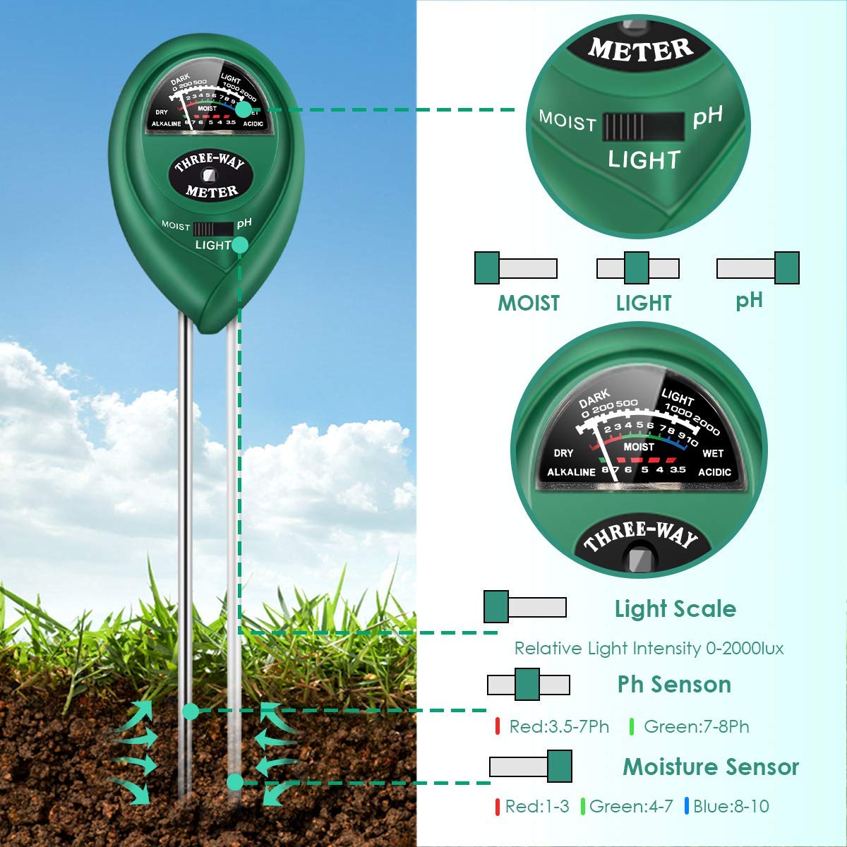 Moisture Meter, Soil PH/Light Tester Plant Soil Test Kit Indoor Outdoor Use, Hygrometer Moisture Sensor Water Meter for Potted Plants Succulents Trees Lawn Farm Garden, No Battery Needed, Easy to Read
