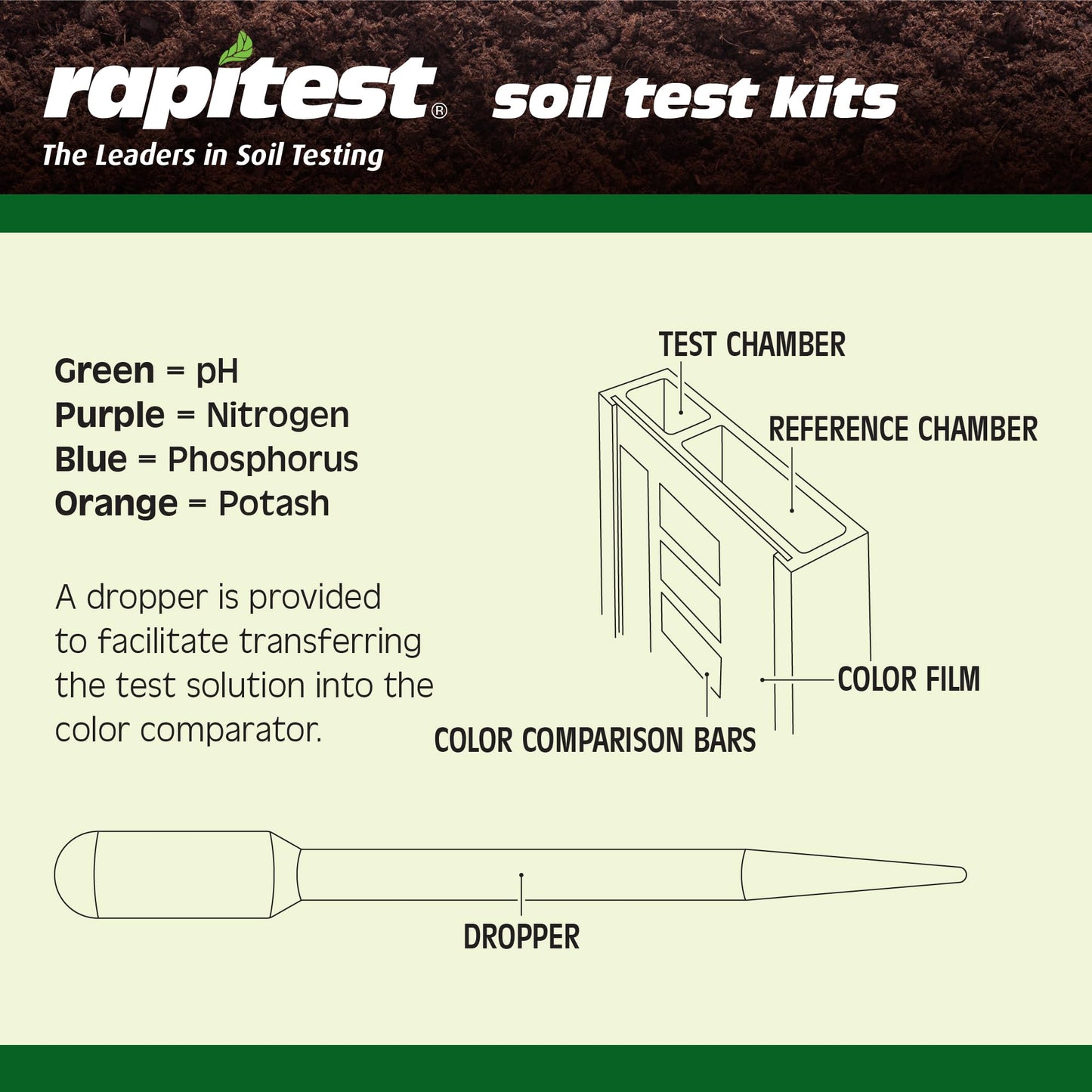 Rapitest Soil Test Kit for Gardens, Vegetables, Flowers and Lawns. USA designed and assembled soil tester completely, quickly and accurately measures/analyzes soil pH acidity and garden nutrients.