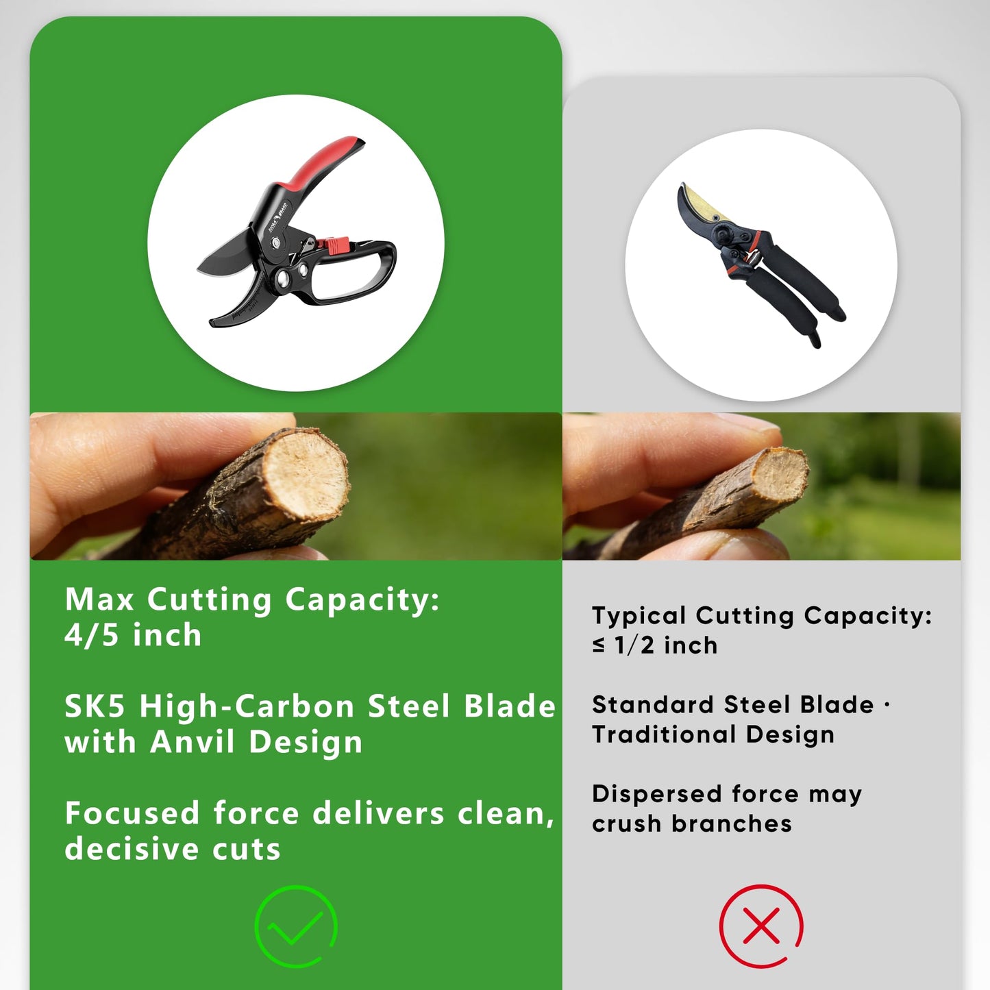 FLORA GUARD Ratchet Pruning Shears for Easy Cutting, Heavy Duty Garden Clippers for Thick Branches, 3-Step Ratcheting Hand Pruners for Weak Hands, Seniors & Gardening
