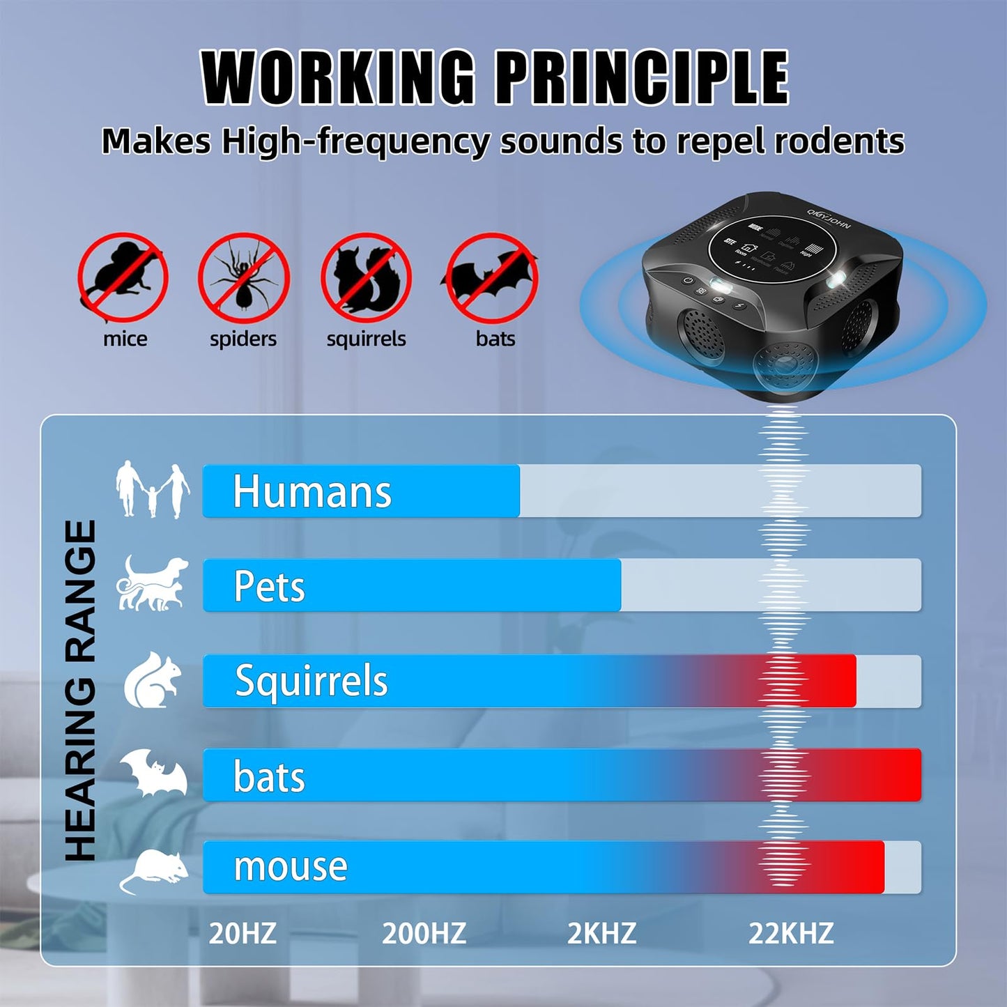 LED Display-Indoor Ultrasonic Pest Repeller Plug-in,with a LED Strobe Light,Effectively Repels Mice,Squirrels,Squirrel Repellent for House,Suitable for Attics,Garages,RVs,etc.