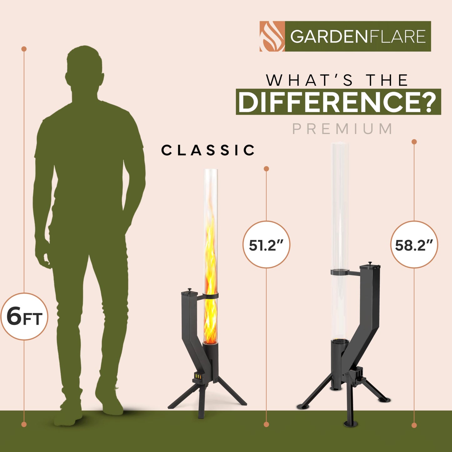 Gardenflare GARDENFLARE Stainless Steel Pellet Stove & Smokeless Firepit, Patio Heater for Ambiance - Wood Fire Pit for Patio, Fire Tube, Outside Backyard Bonfire & Outdoor Fireplace