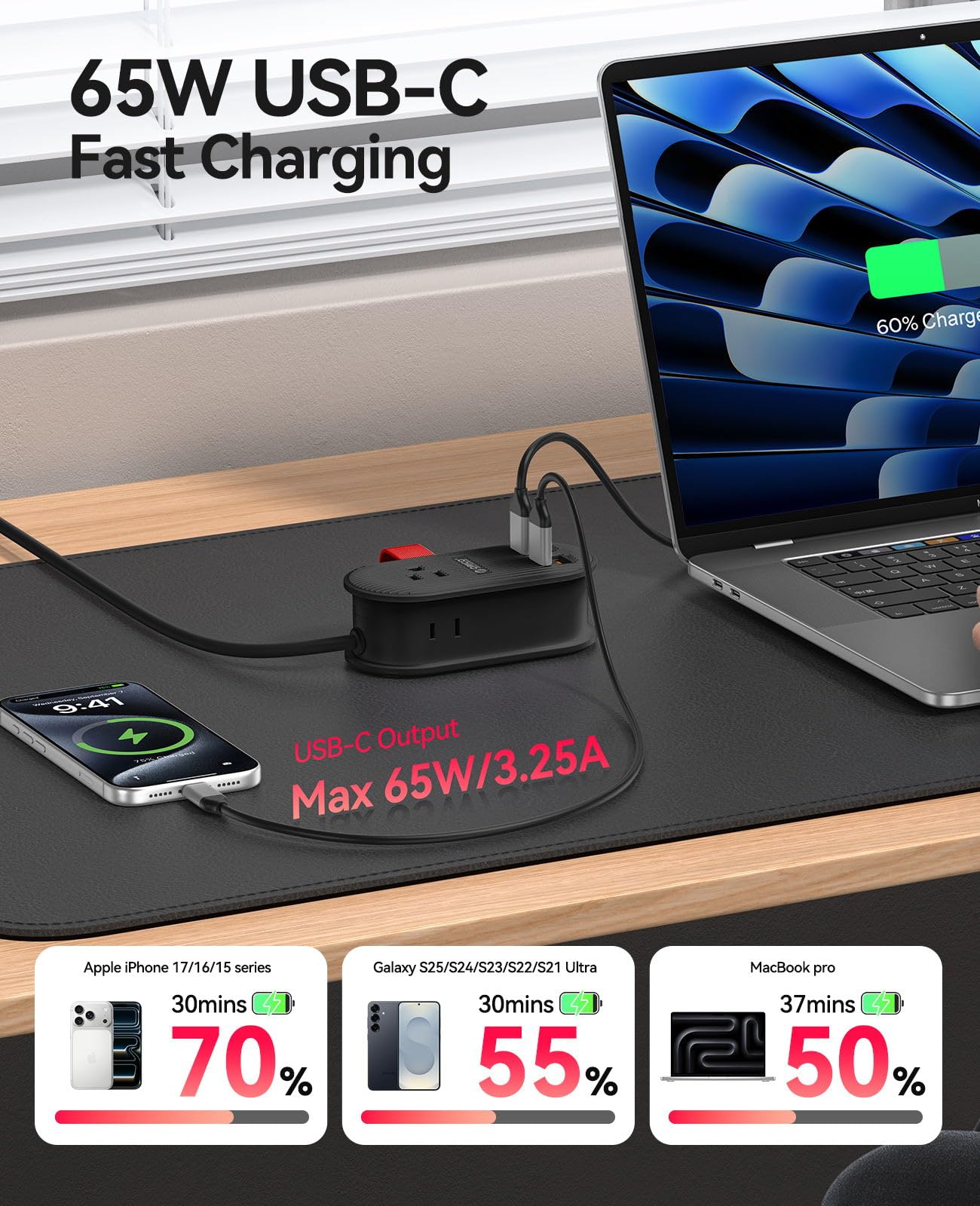 ORICO 65W USB Travel Power Strip, 7 in 1 Charging Station with 3AC, 2 USB-A, 2 USB-C, Flat Plug and 4ft Extension Cord, Fast Charger for MacBook, iPad, iPhone 17/16/15 - TK65
