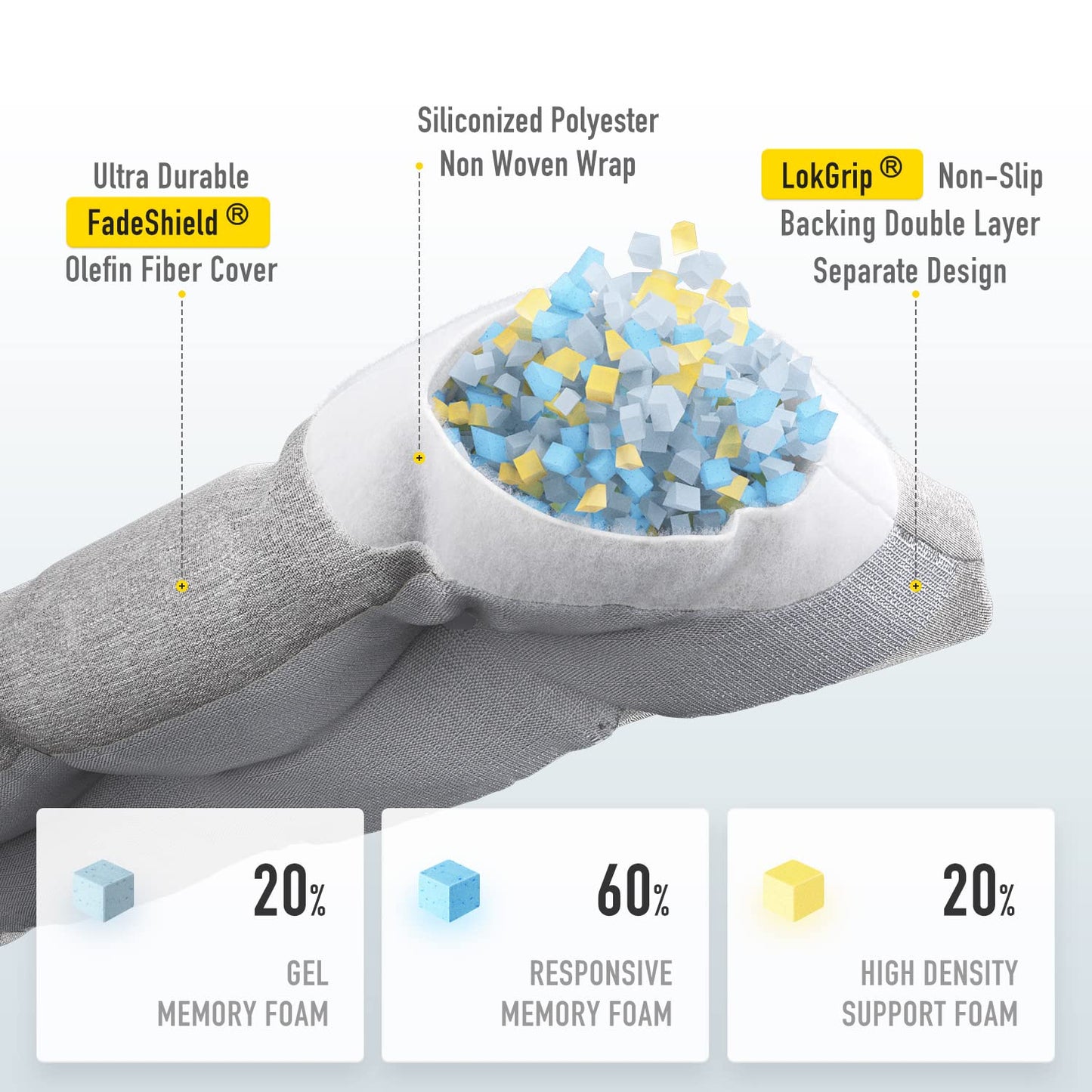 SUNROX LokGrip Non Slip Tufted Memory Foam Bench Cushion, FadeShield Water Resistant Durable Thicken Outdoor/Indoor Bench Seat Pads 36x14x4 inch, Heather Grey