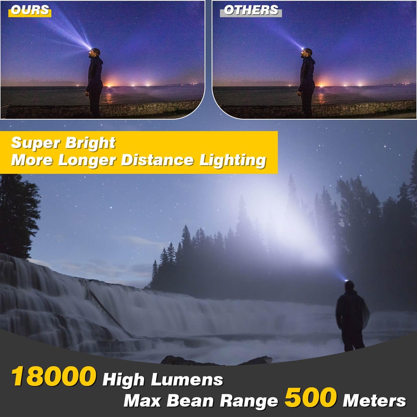 Elmchee Rechargeable Headlamp,18000 Lumen Bright 8 Led Head Lamp, 16 Modes Adjustable Motion Sensor Headlight with Red Light, Waterproof Head Flashlight for Outdoor Hiking Camping
