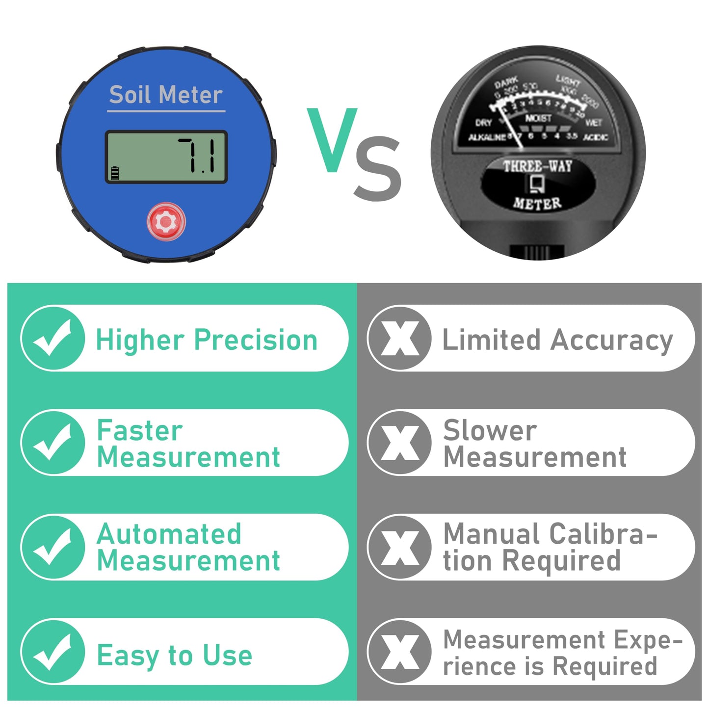 LUVCOSY Digital Soil pH Meter, Industrial Grade Soil pH Tester with Calibration-Free LCD Display, High Accuracy Soil pH Pen, Soil pH Monitor for Garden, Lawn, Plant (Black)