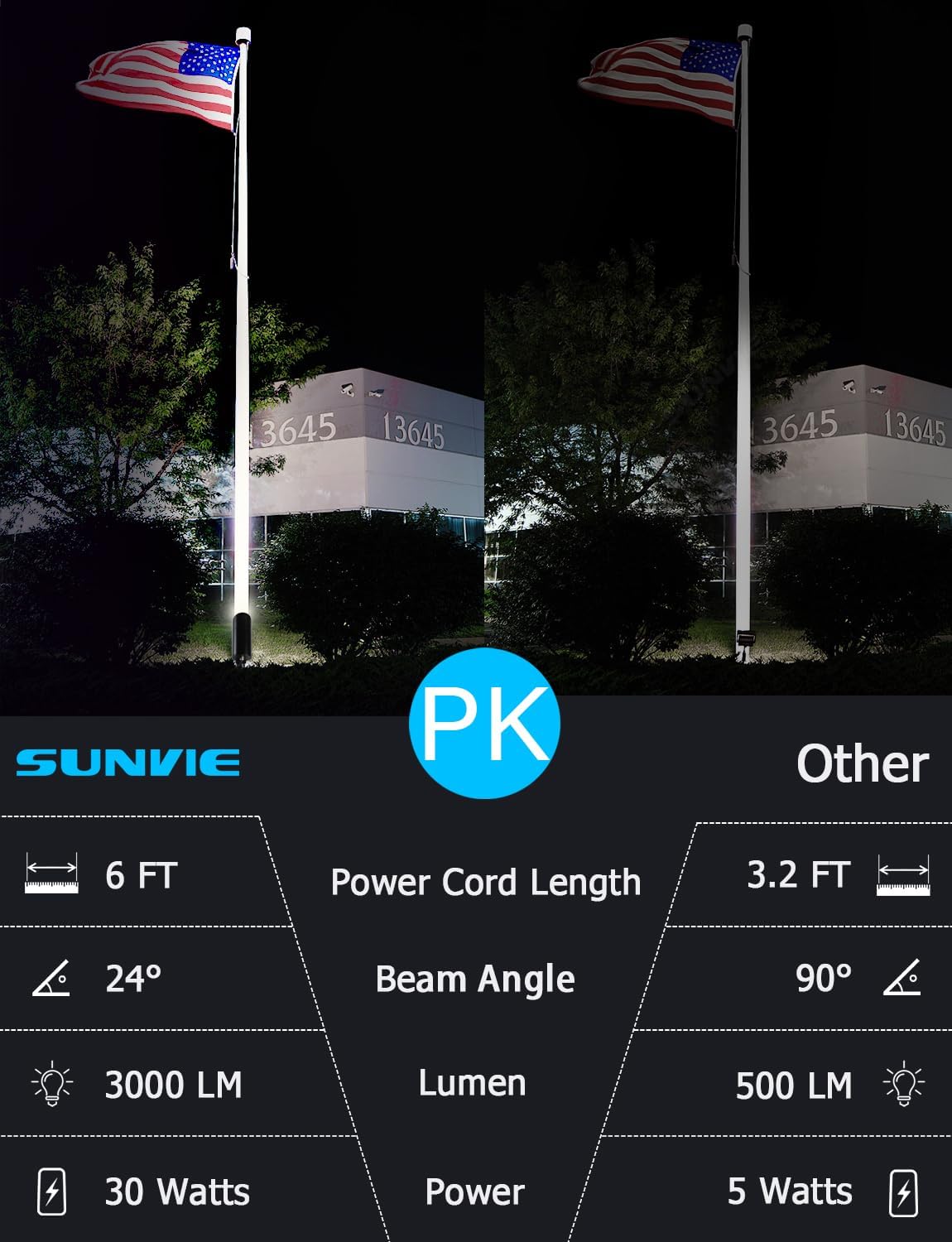 SUNVIE 30W LED Spot Lights Outdoor 5000K Daylight Flag Pole Light 120V Plug in Spotlight Outdoor with US 3-Plug Waterproof Flag Lights Outdoor Ultra Bright Landscape Spotlights for Palm Tree Statue
