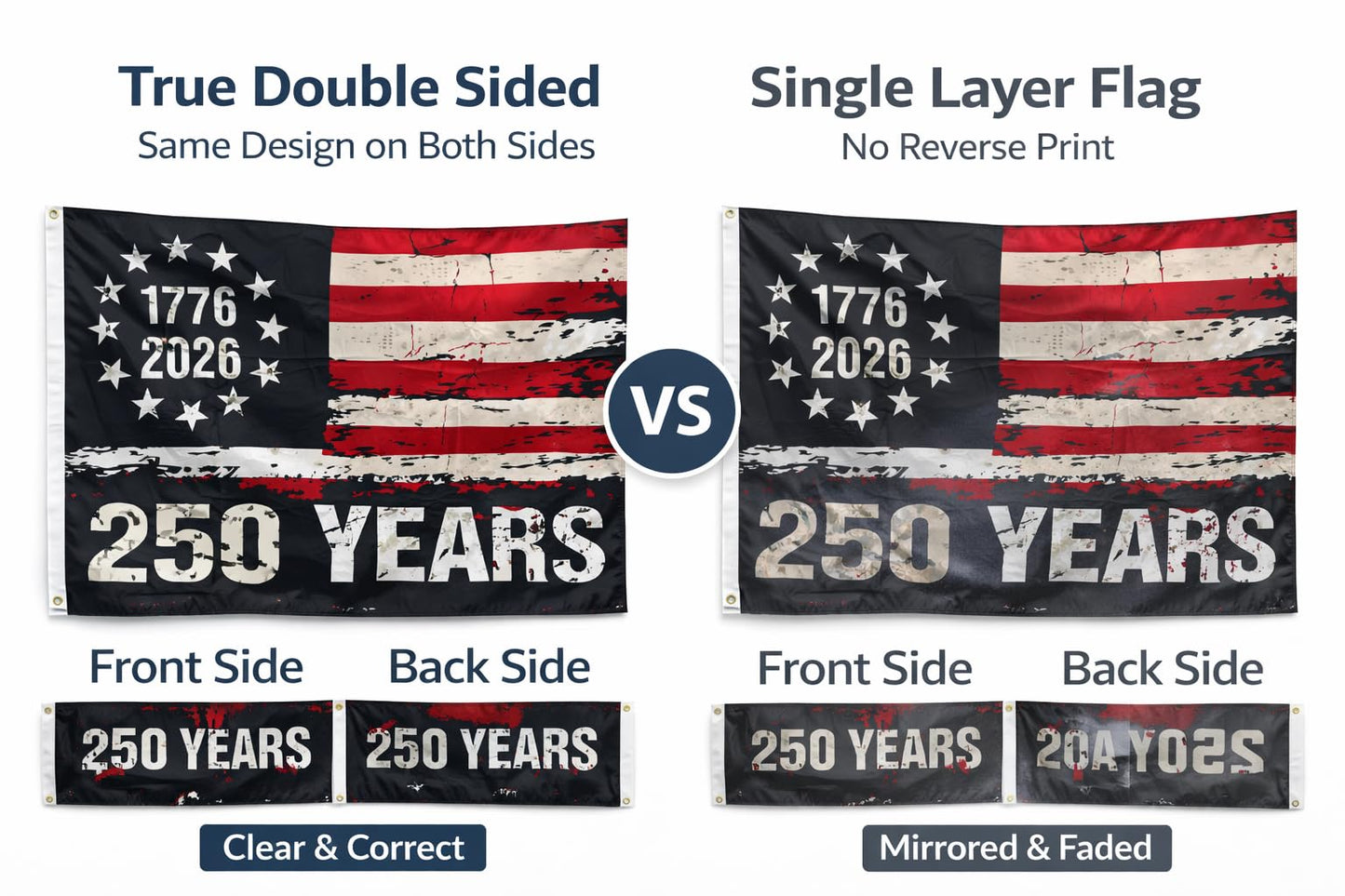 USA American 250th Anniversary Flag, Double Sided 3-Layer Outdoor Patriotic Flag, Quadruple Stitching Fly End, Heavy Duty Fade Resistant Independence Day Flag