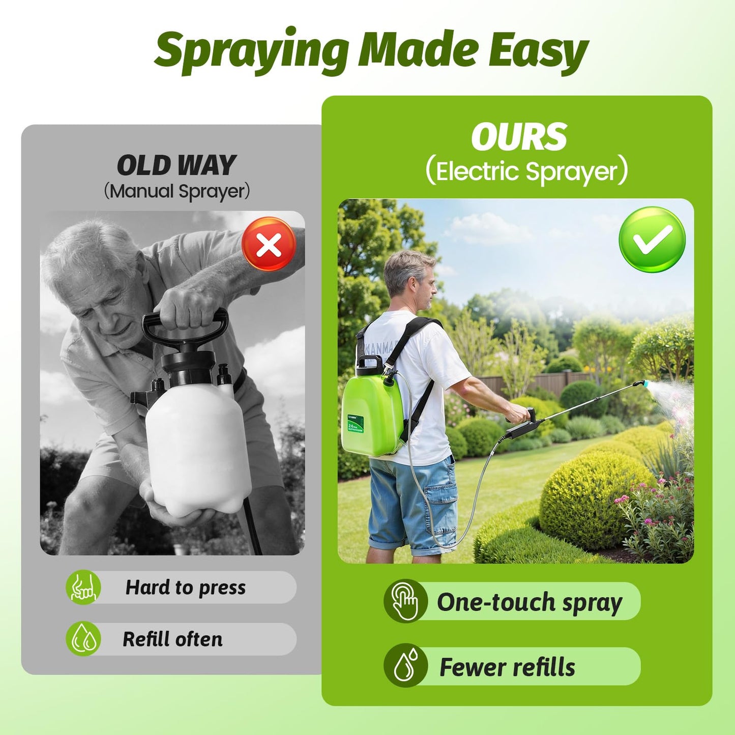 Sylsmart Battery Powered Backpack Sprayer 2.6Gallon, Electric Sprayer with 3-Adjustable Sprayings, Battery Indicator, 5 Nozzles, 41" Retractable Wand, Rechargeable Garden Sprayer for Weed, Lawn&Yard