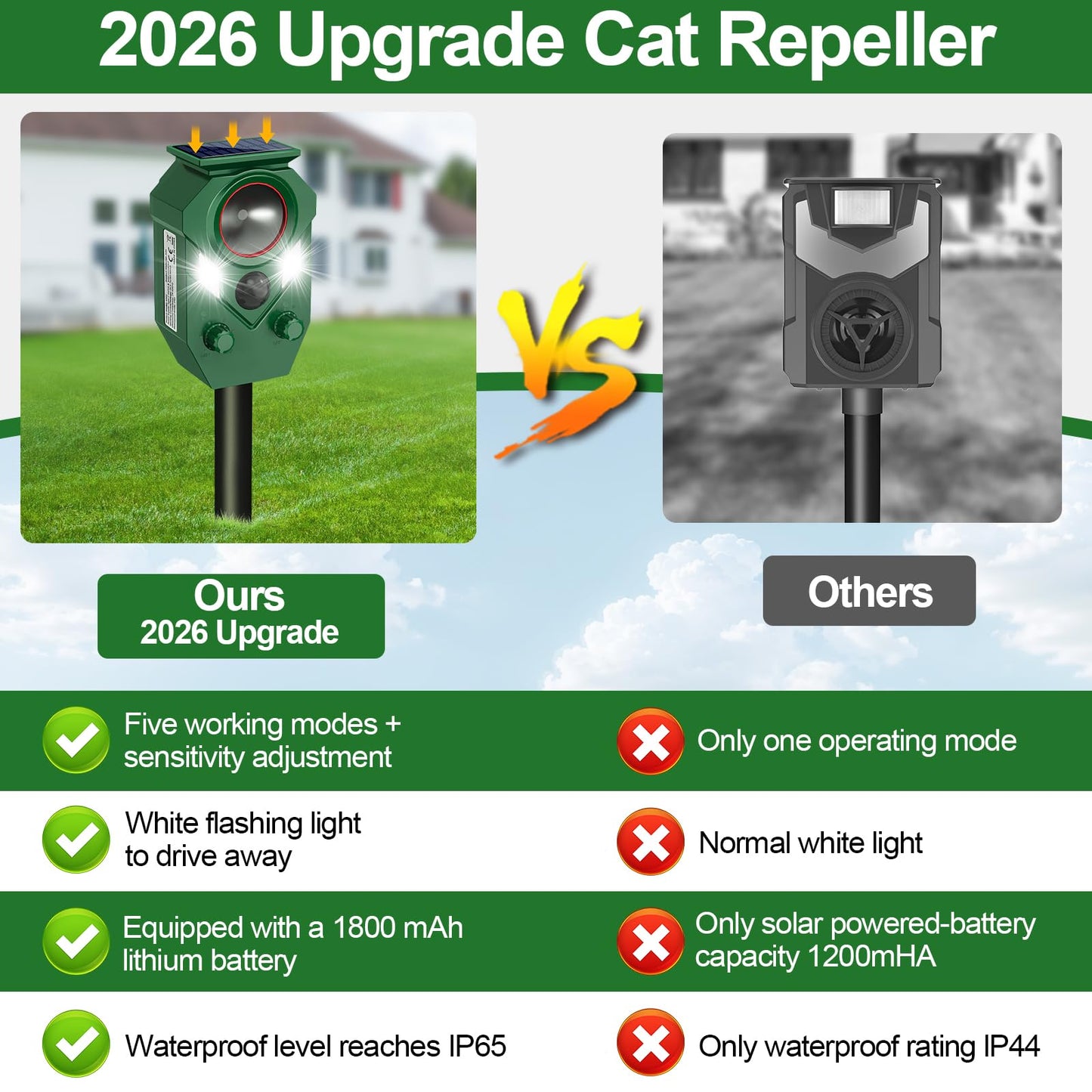 Ultrasonic Animal Repeller Outdoor - Cat Repellent & Deterrent with PIR Sensor & Flashing Light,Solar Powered Deer Repellent for Squirrels, Raccoons, Skunks,Rabbits,and Dogs, IP65 Waterproof （2 Pack）