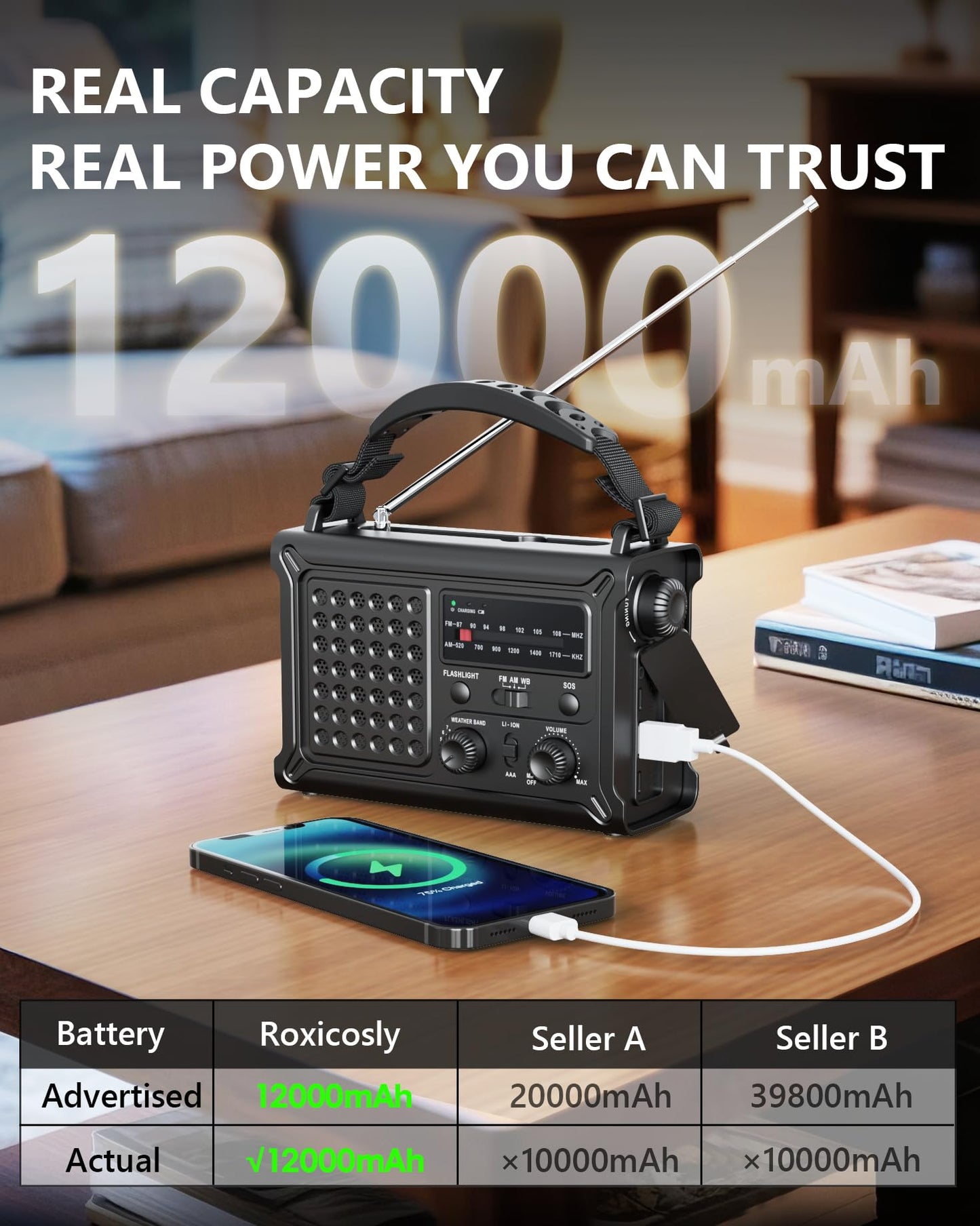 Emergency Weather Radio with Large Solar Panel, Efficient Hand Crank & Real 12000mAh Battery | AM/FM/NOAA Bands, LED Flashlight, Reading Lamp, SOS Alarm & Phone Charger for Outdoor & Emergency
