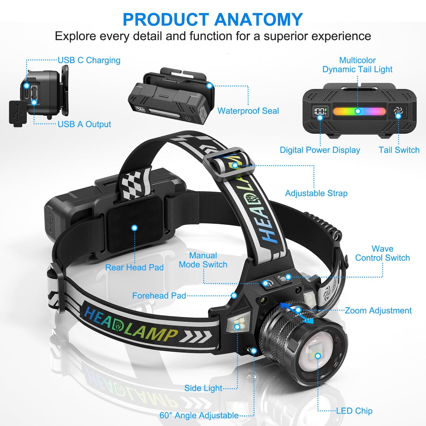 TDT Rechargeable Headlamp with White/Green/UV/Black Light LED Head Lamp,High Lumens Super Bright 24 Modes Comfortable Waterproof Headlight for Hardhat Hunting Hiking Pet Urine Detection(3-Color-5)